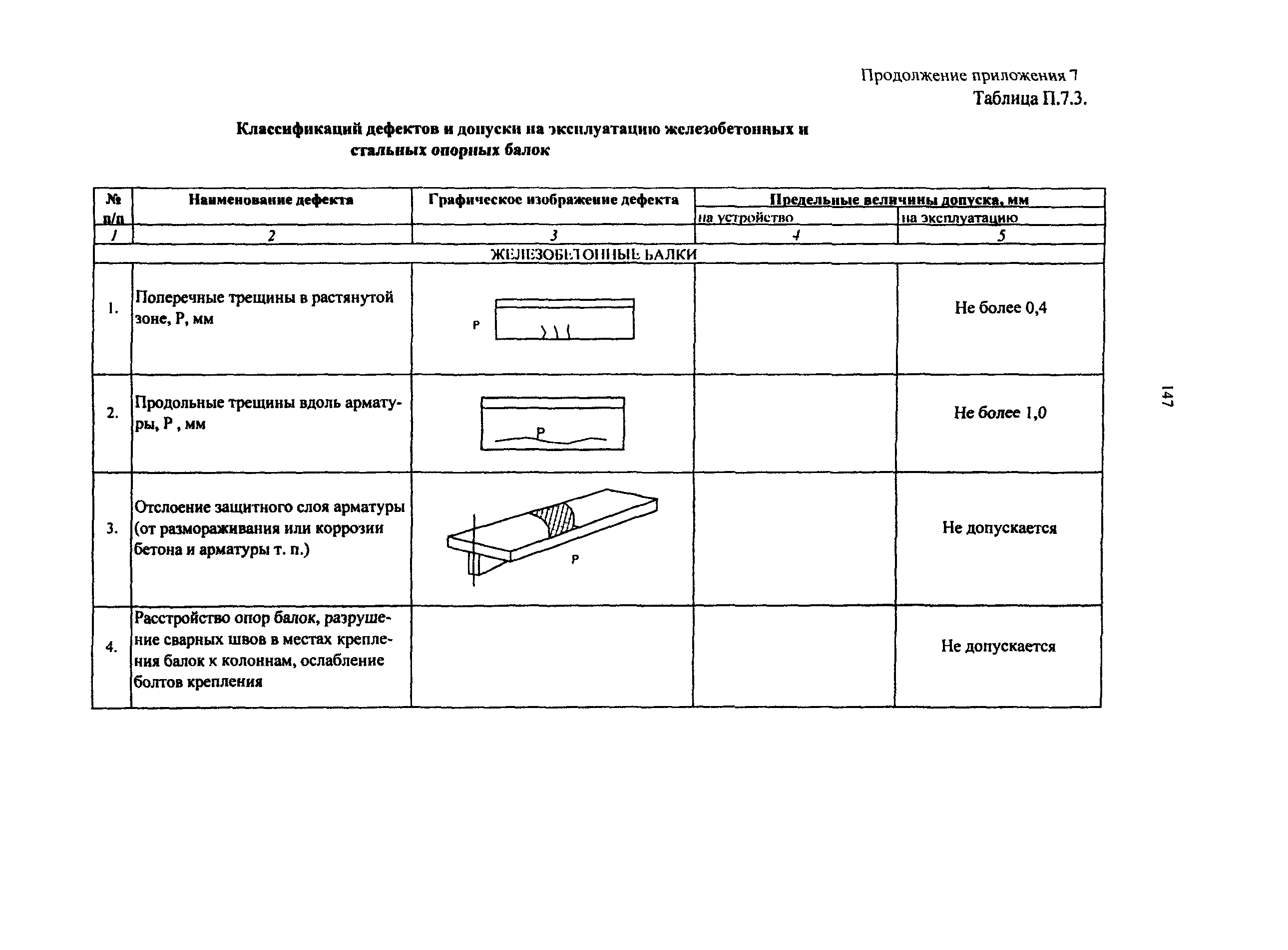 РД 50:48:0075.03.05