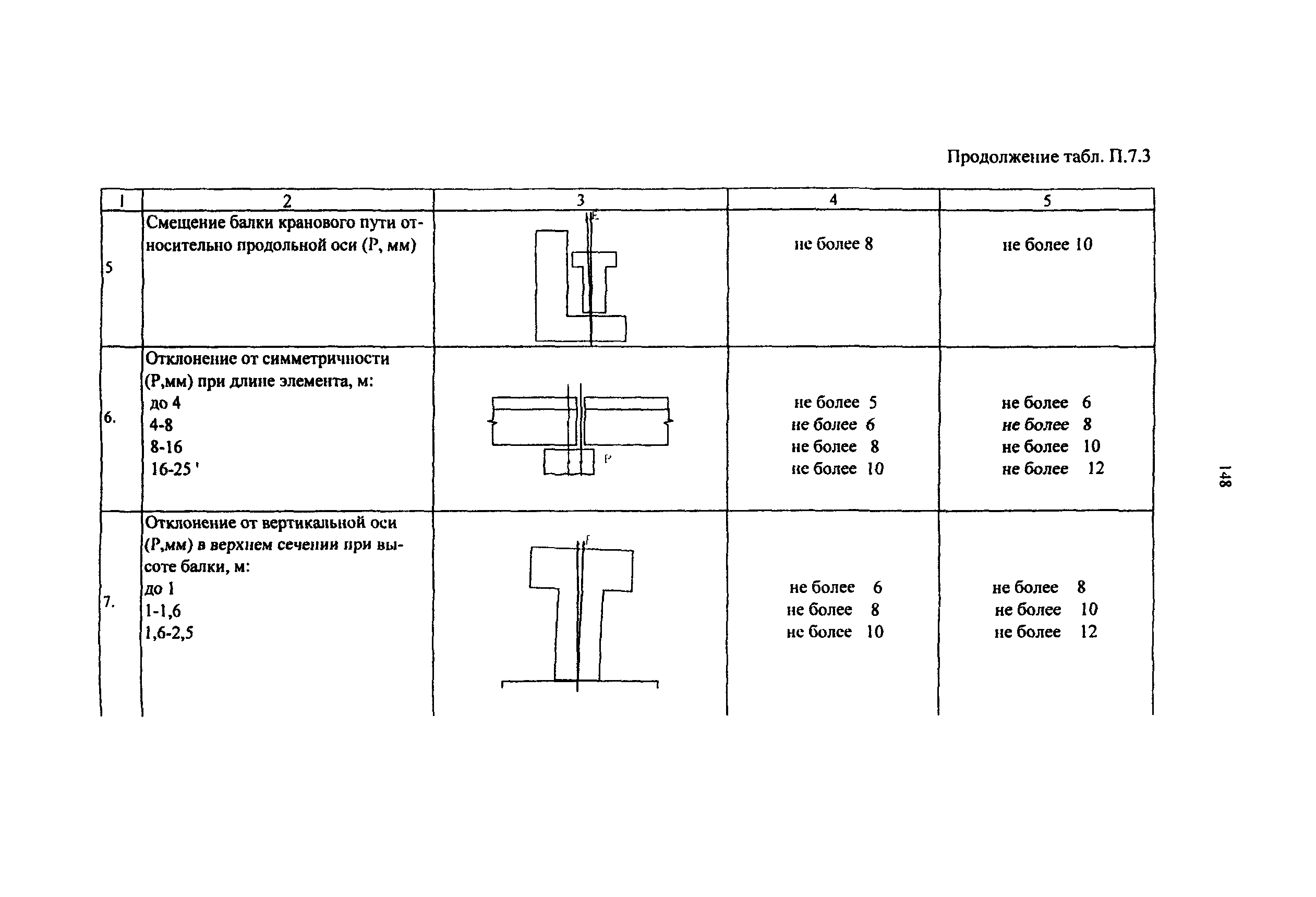 РД 50:48:0075.03.05