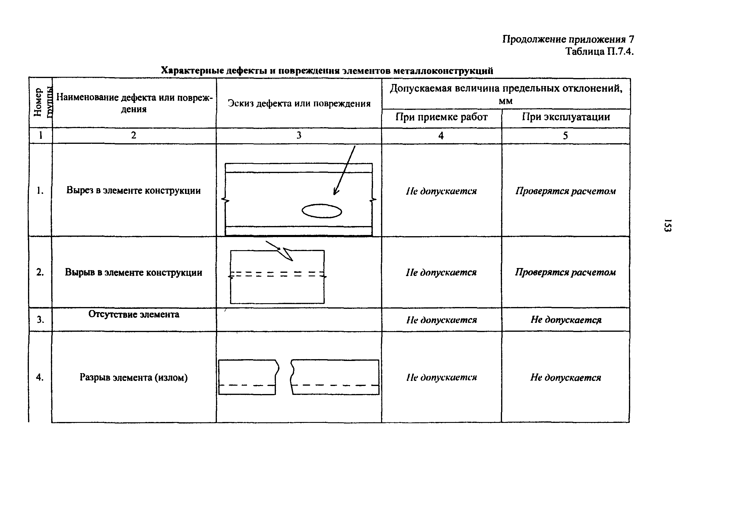 РД 50:48:0075.03.05