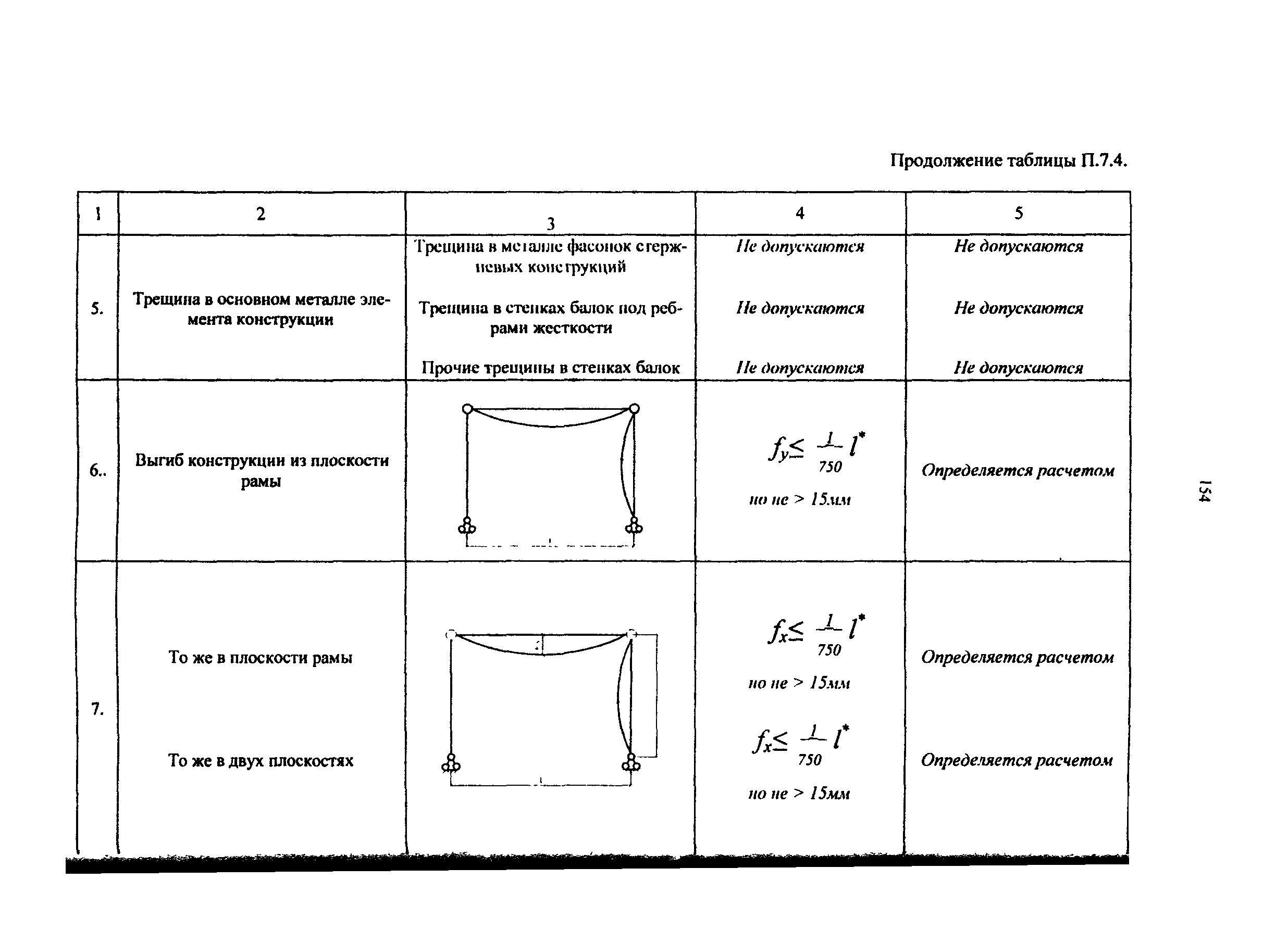 РД 50:48:0075.03.05