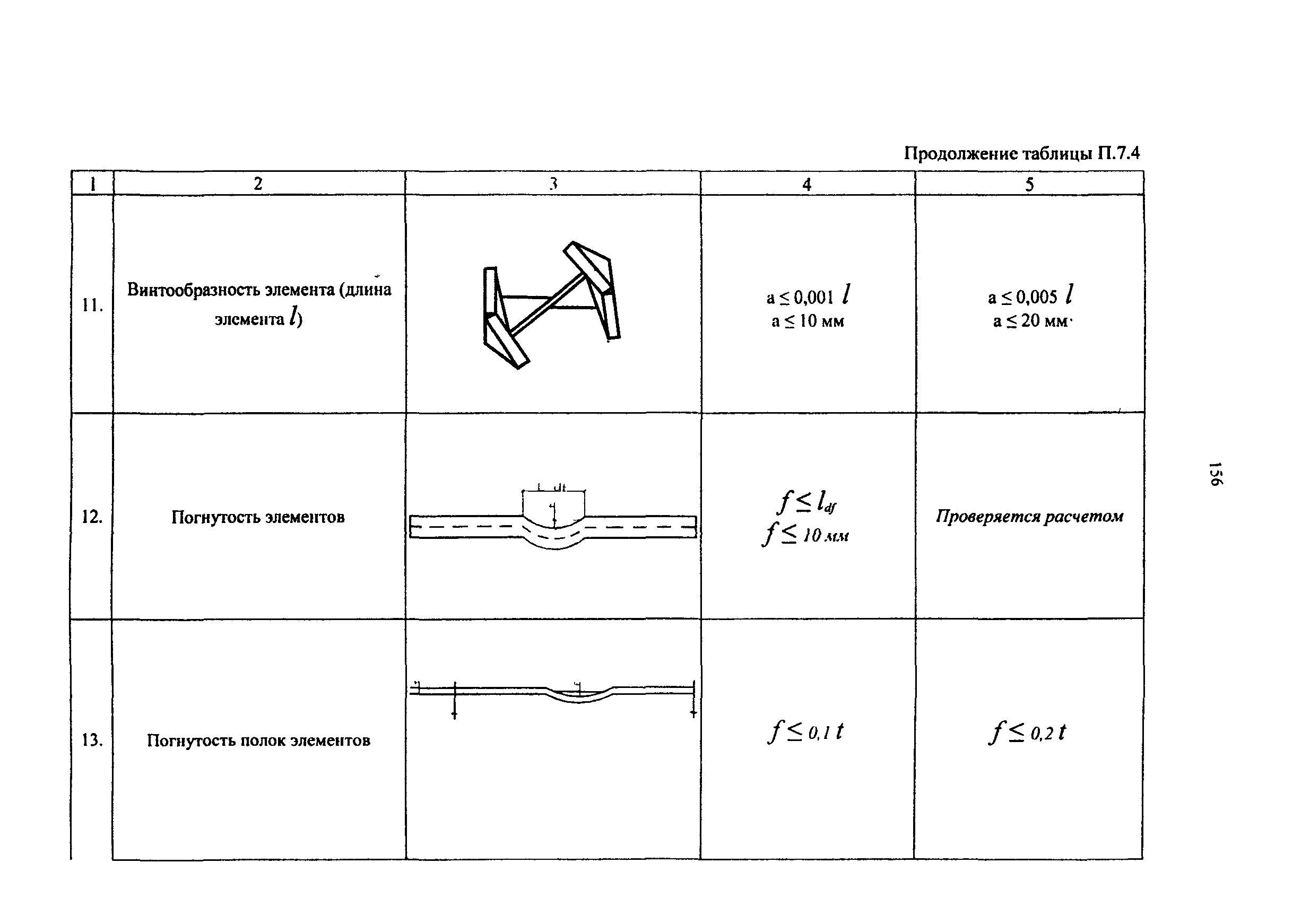 РД 50:48:0075.03.05