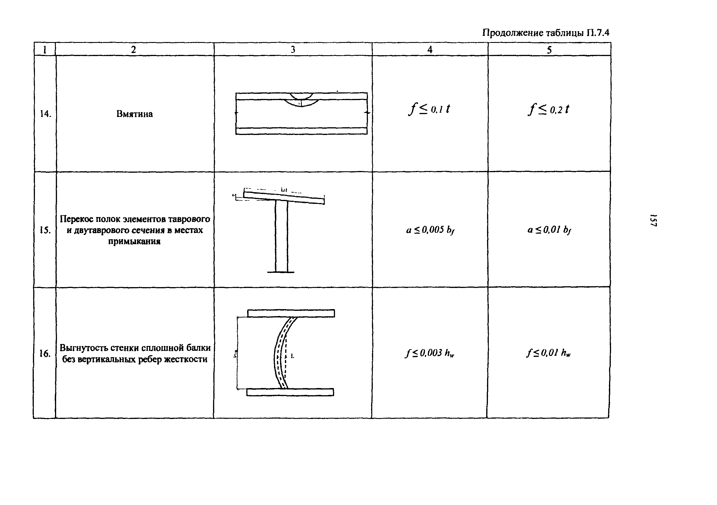 РД 50:48:0075.03.05