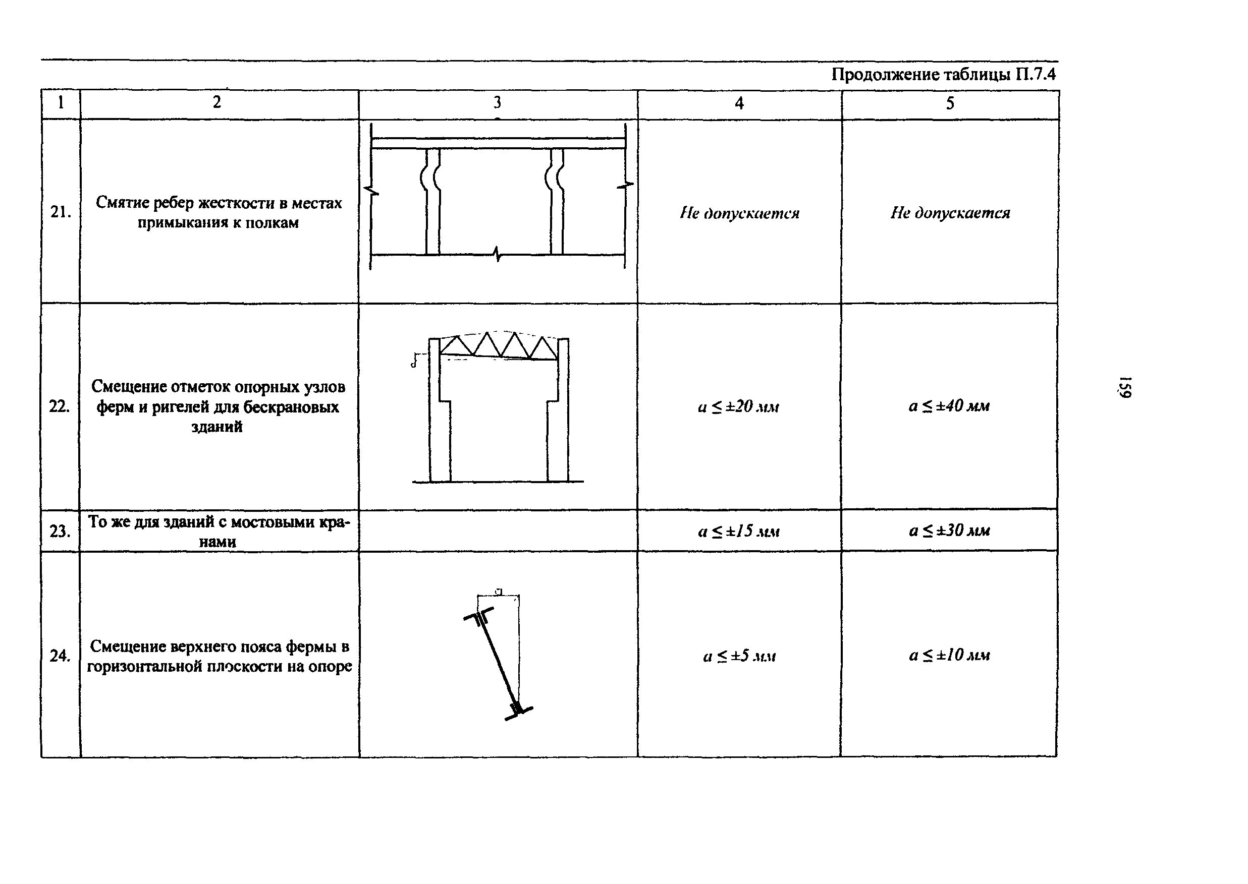 РД 50:48:0075.03.05