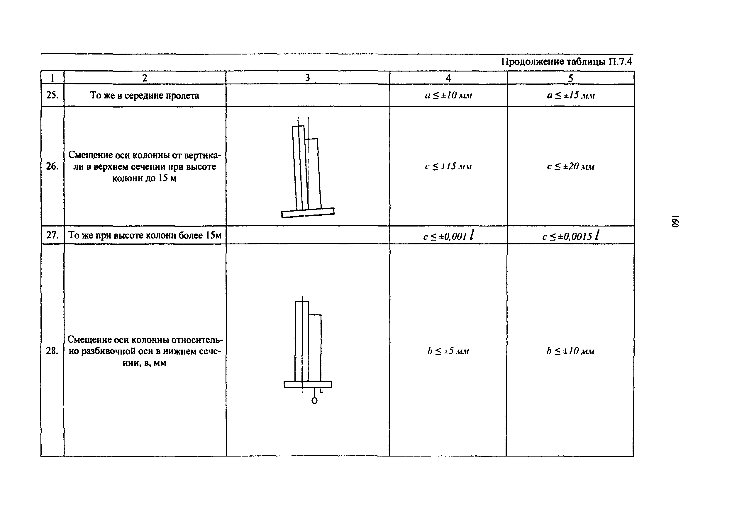 РД 50:48:0075.03.05