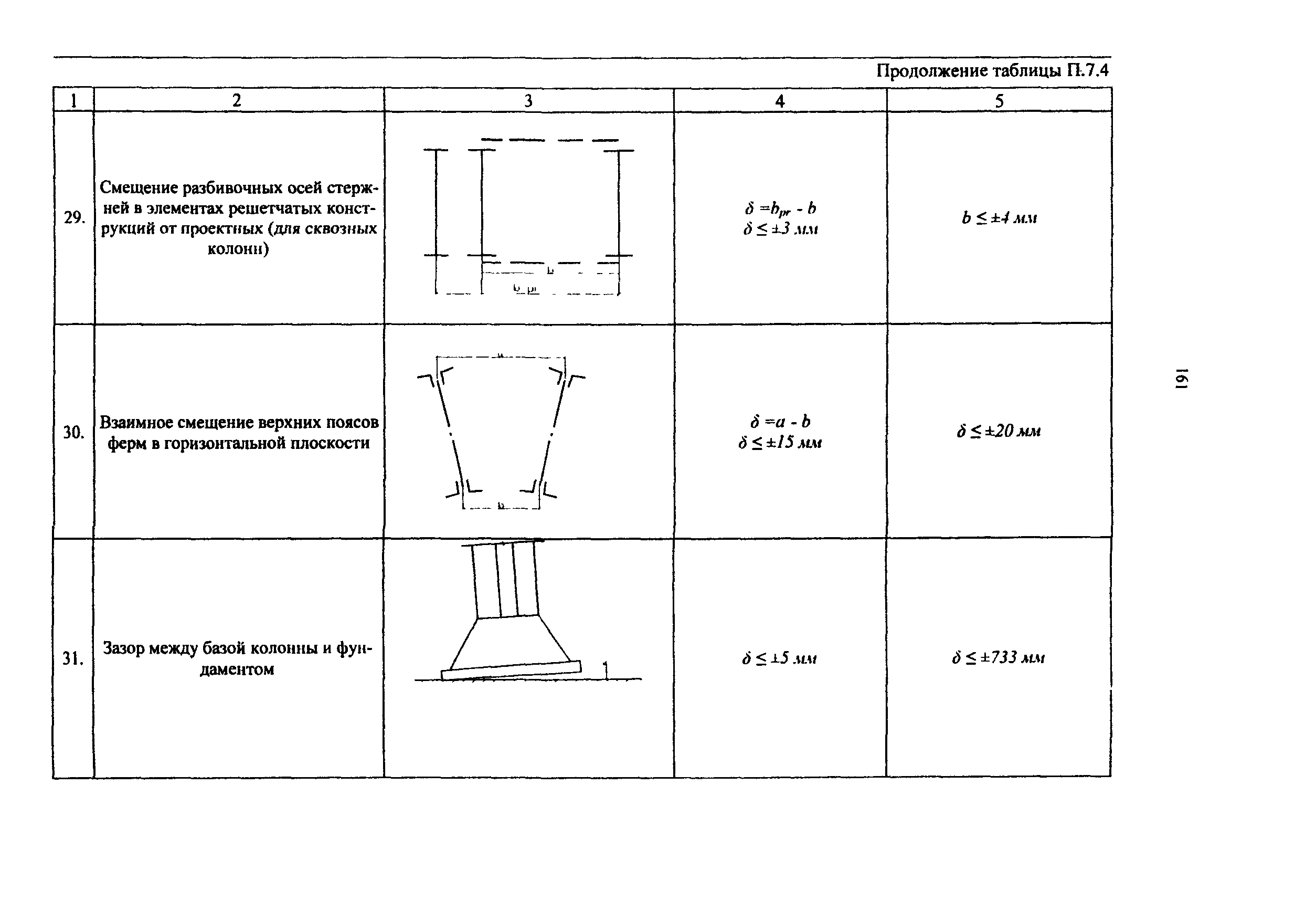 РД 50:48:0075.03.05