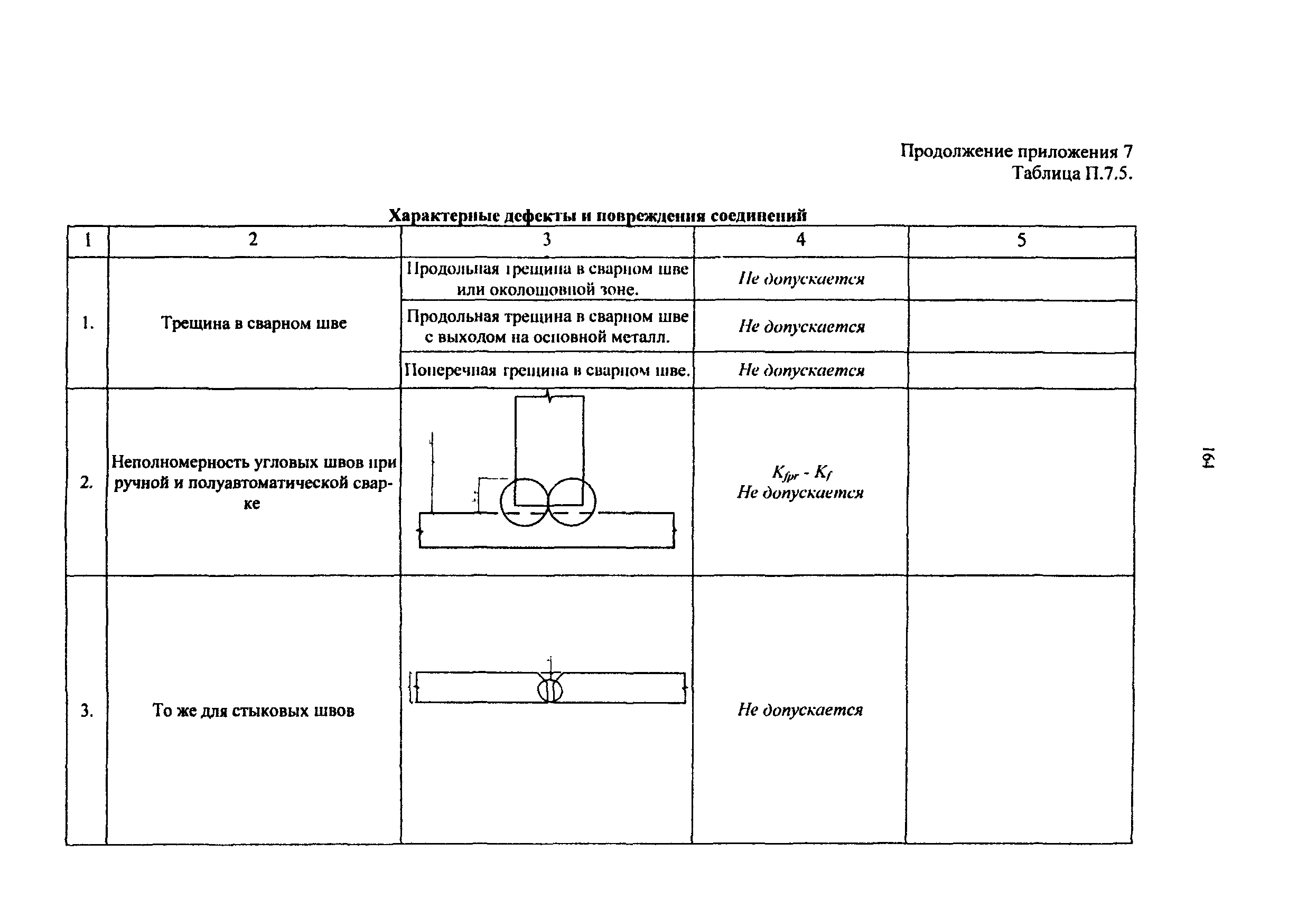 РД 50:48:0075.03.05