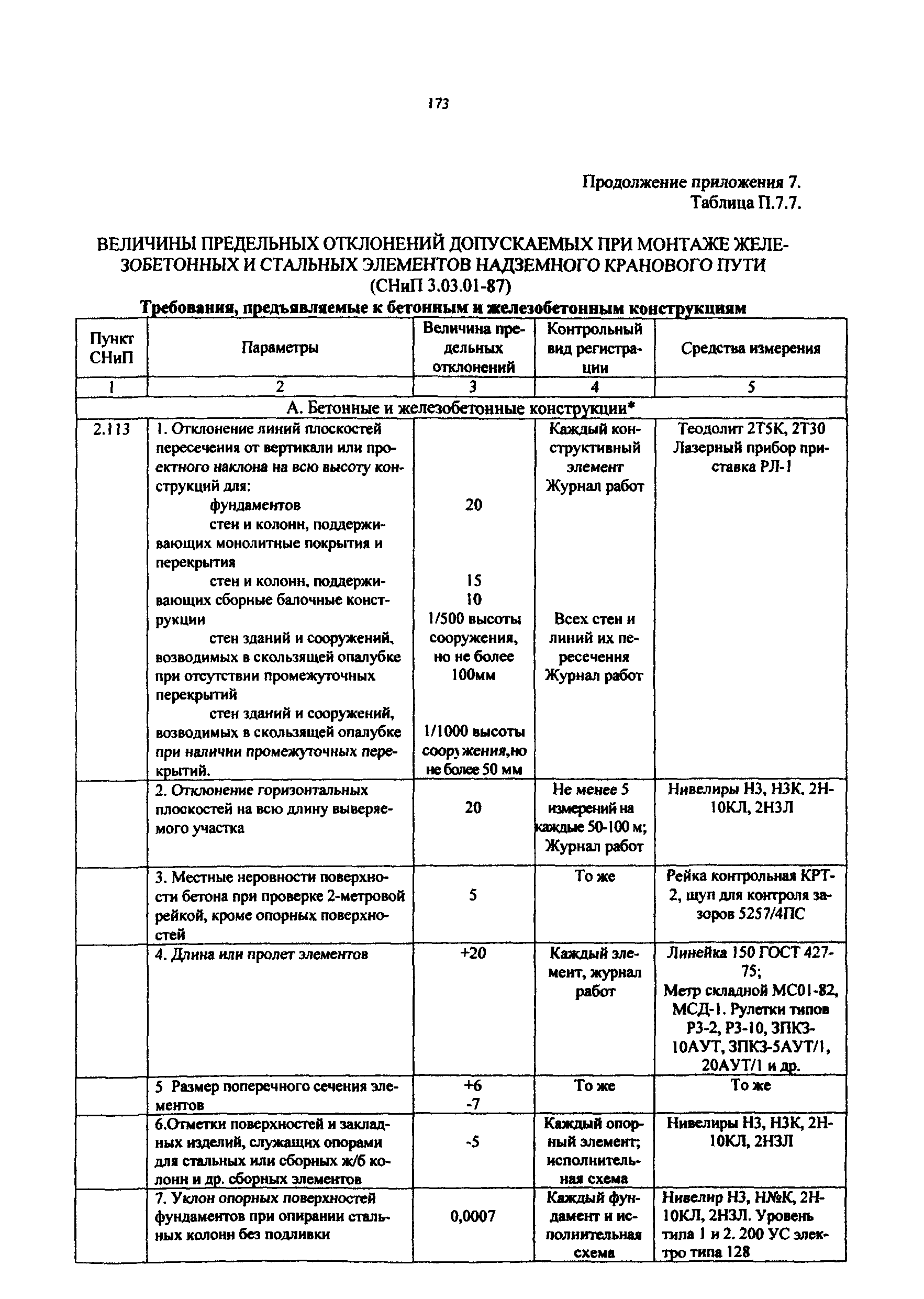 РД 50:48:0075.03.05