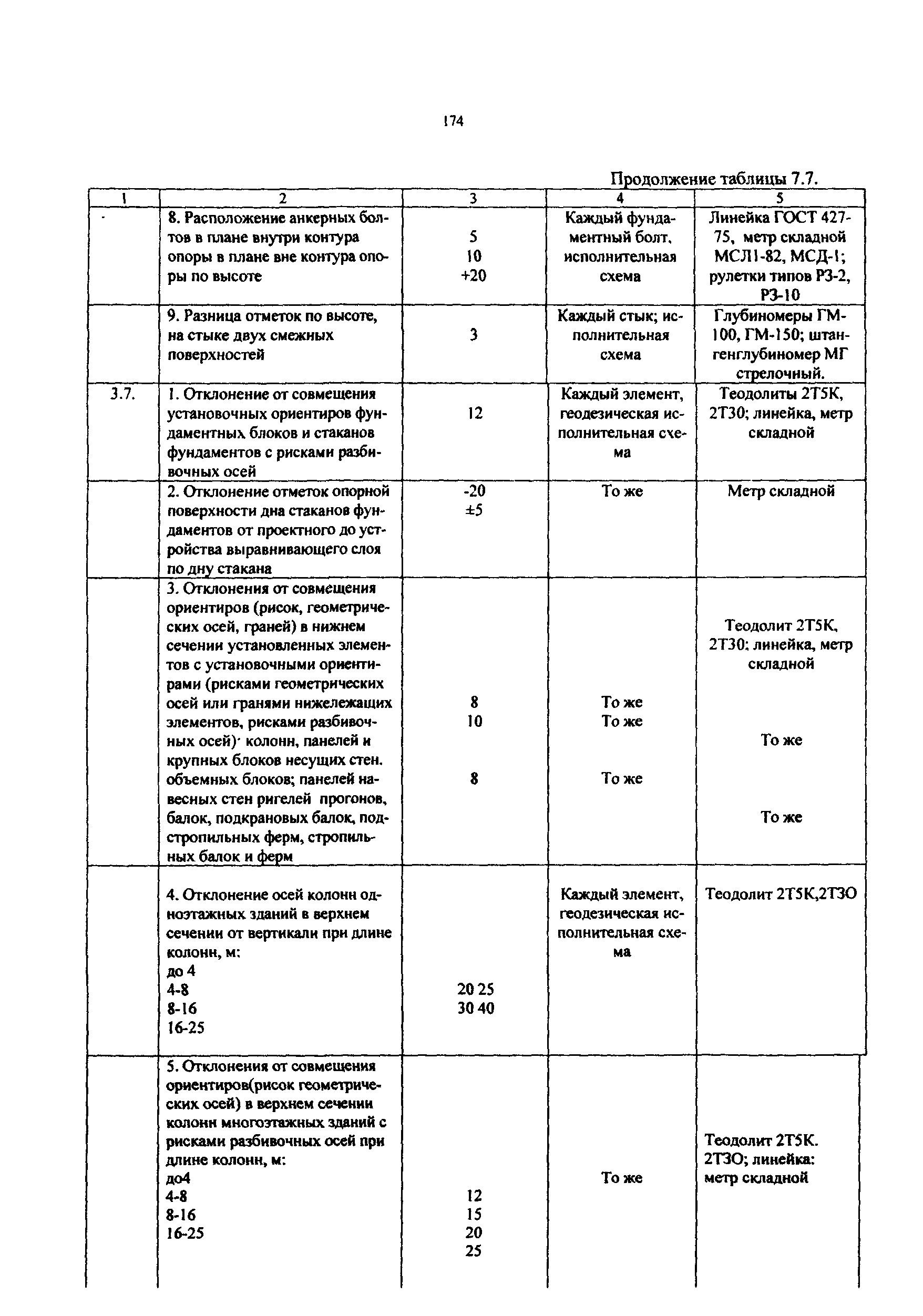 РД 50:48:0075.03.05