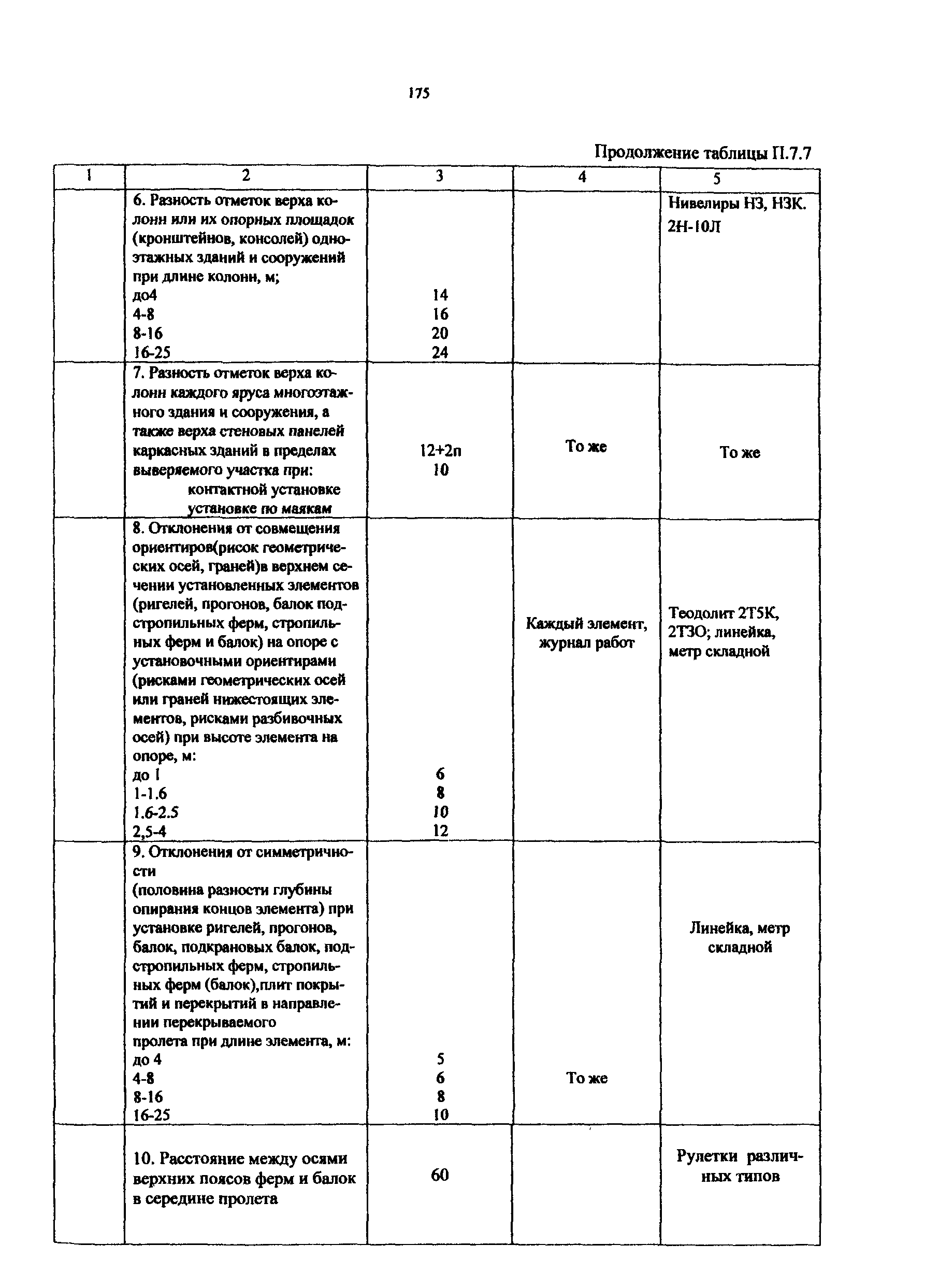 РД 50:48:0075.03.05