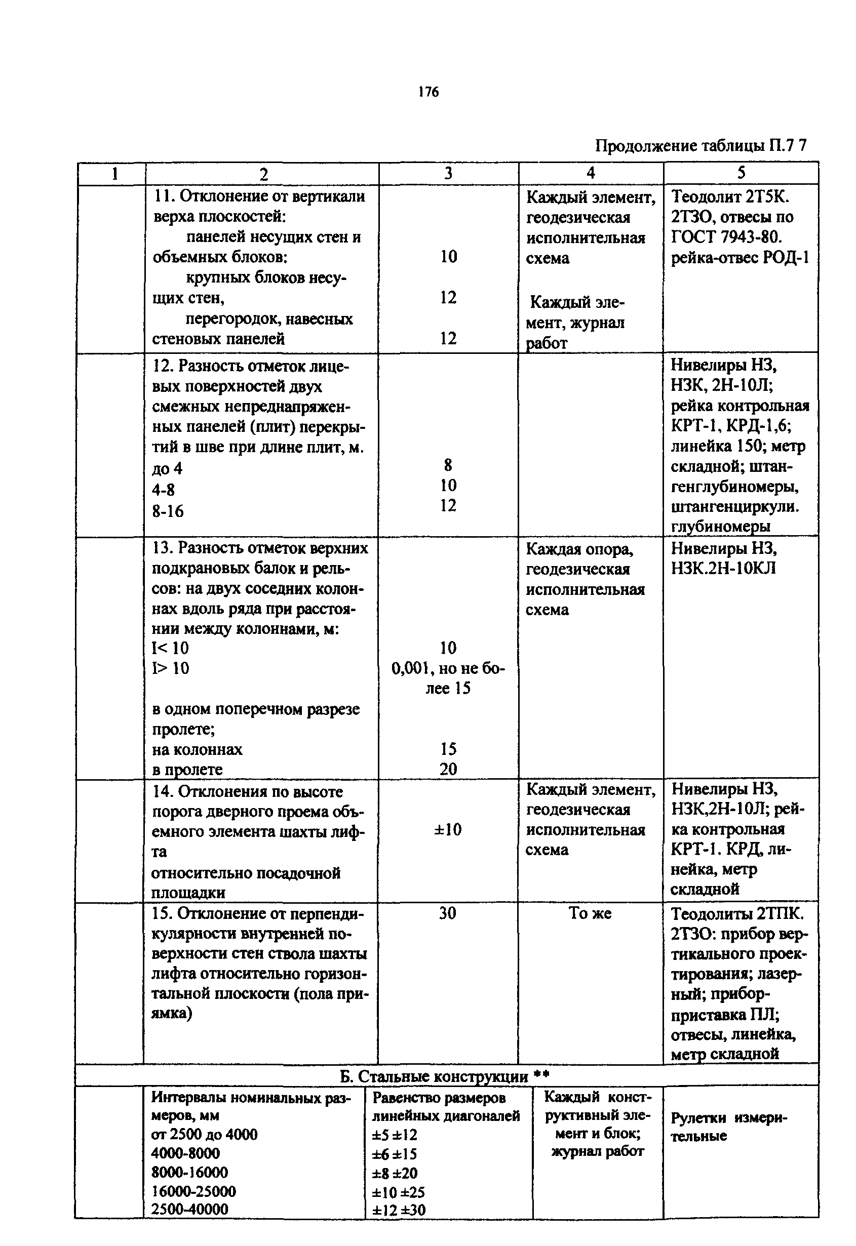 РД 50:48:0075.03.05