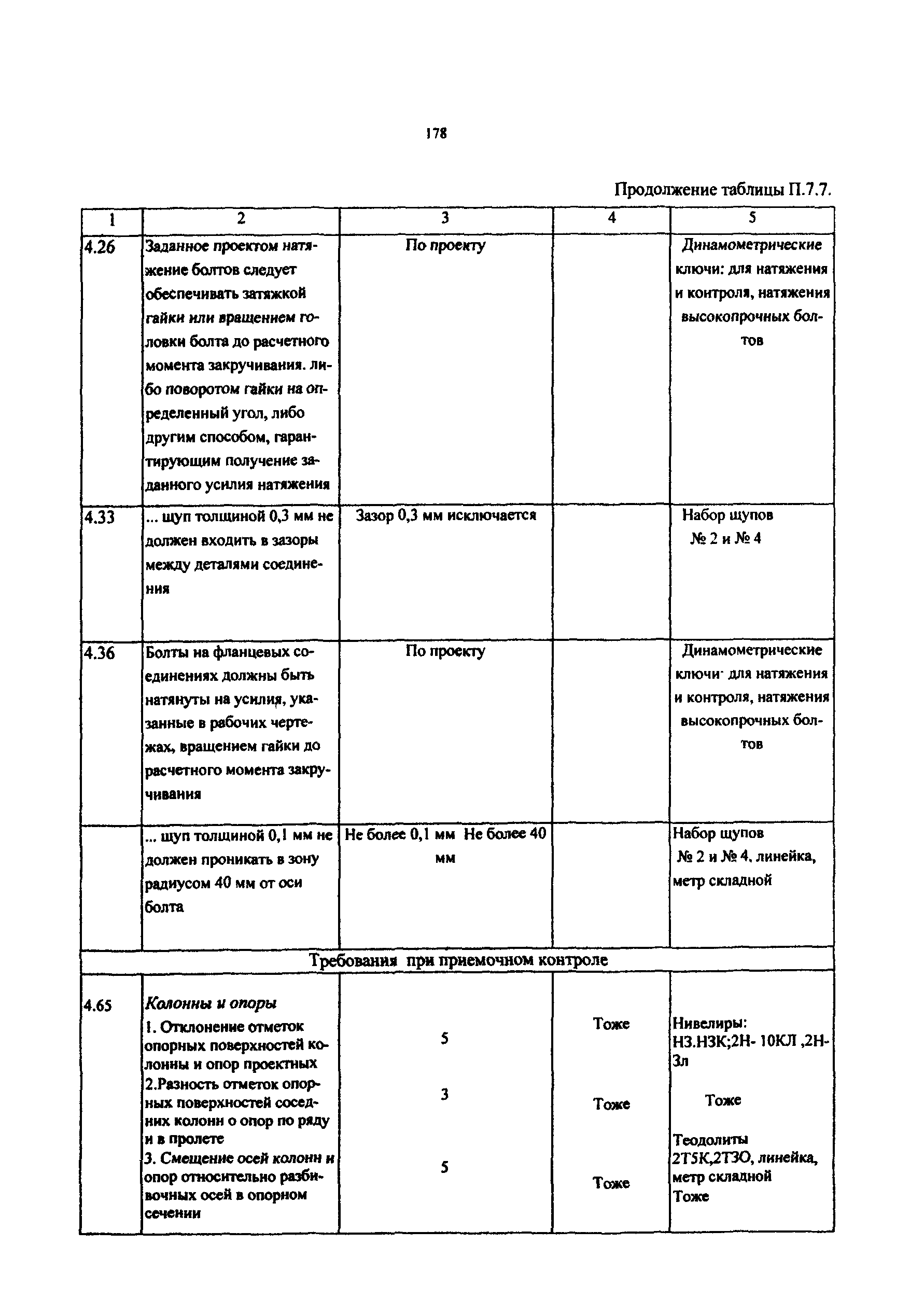 РД 50:48:0075.03.05