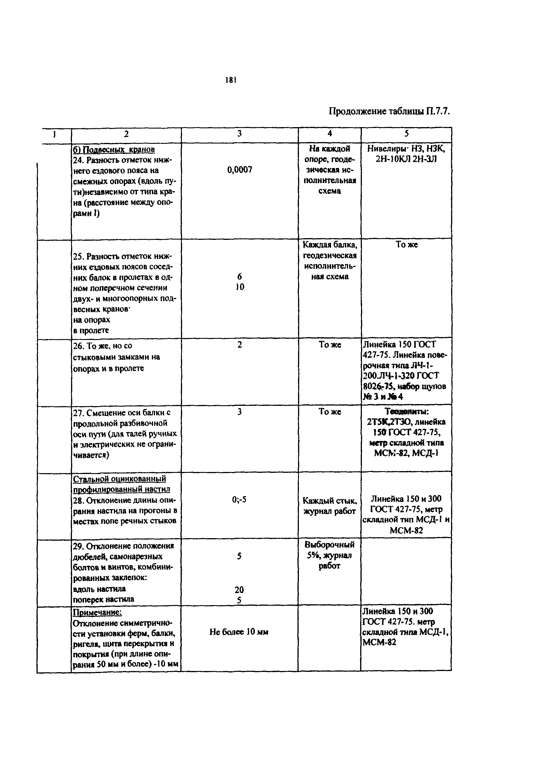 РД 50:48:0075.03.05