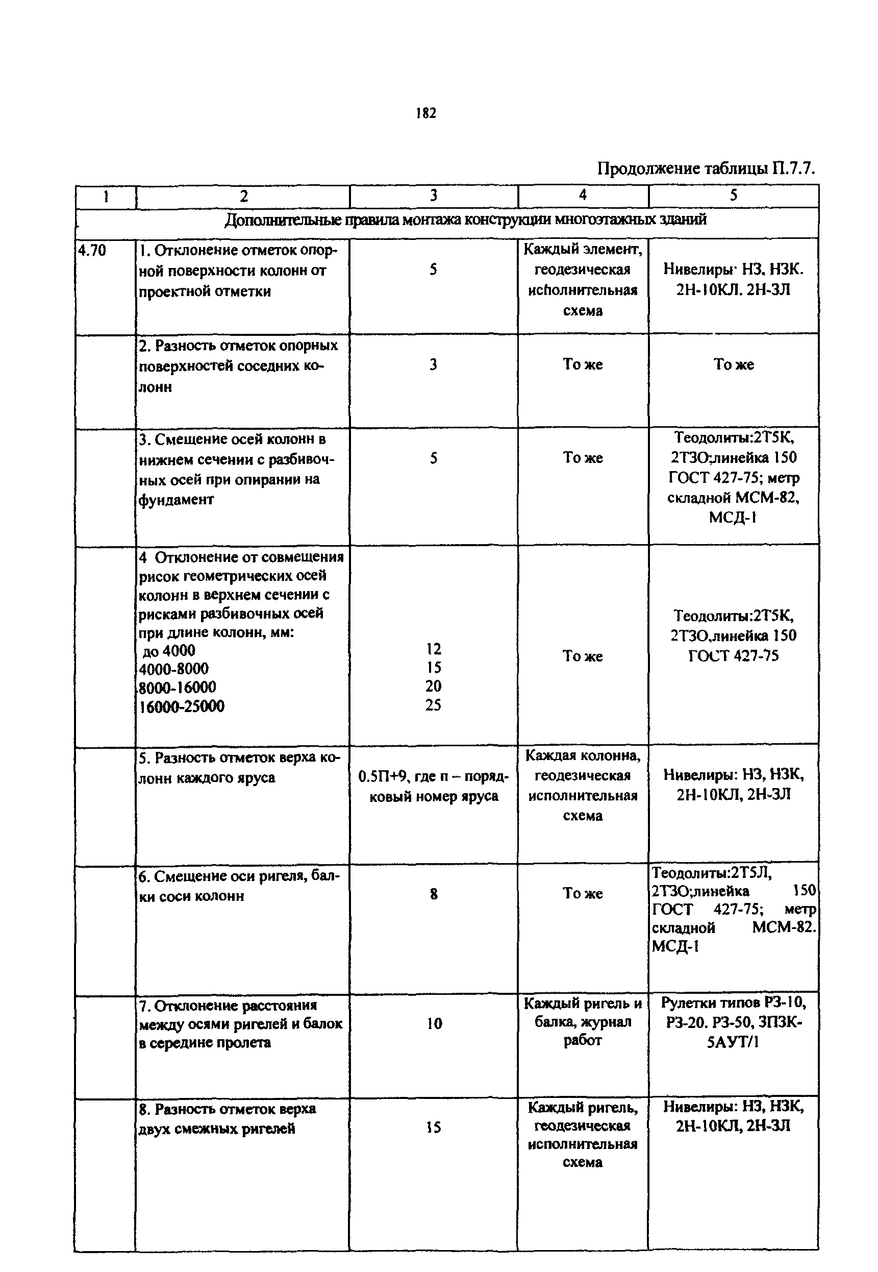 РД 50:48:0075.03.05