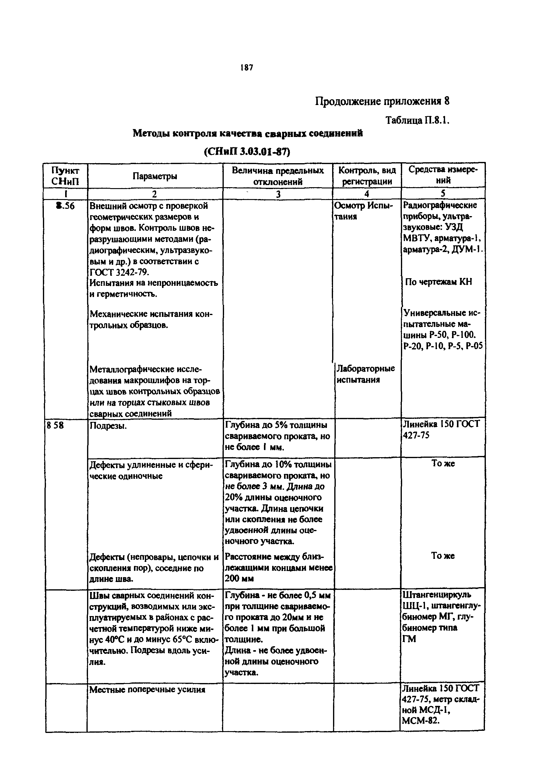 РД 50:48:0075.03.05