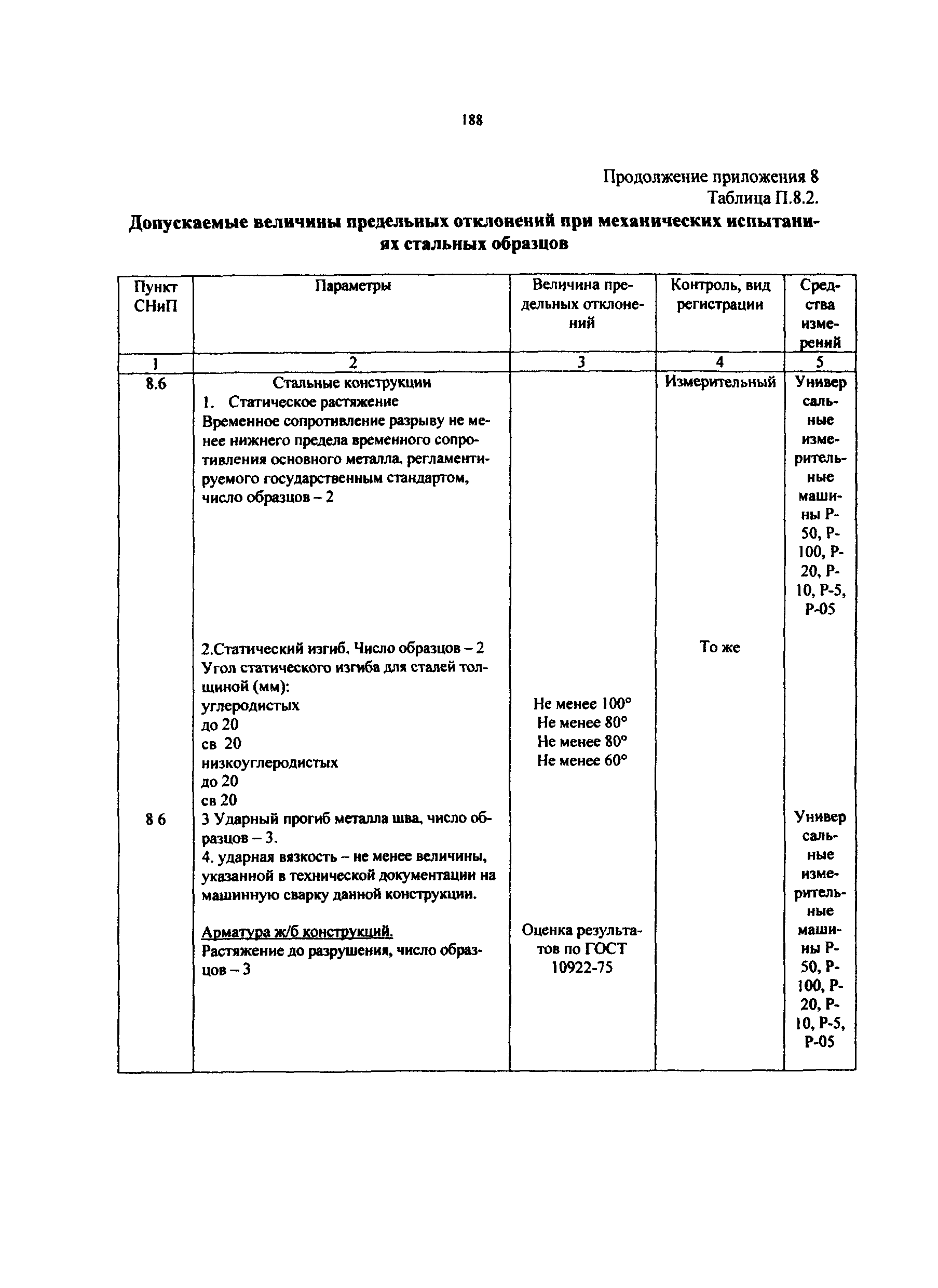 РД 50:48:0075.03.05