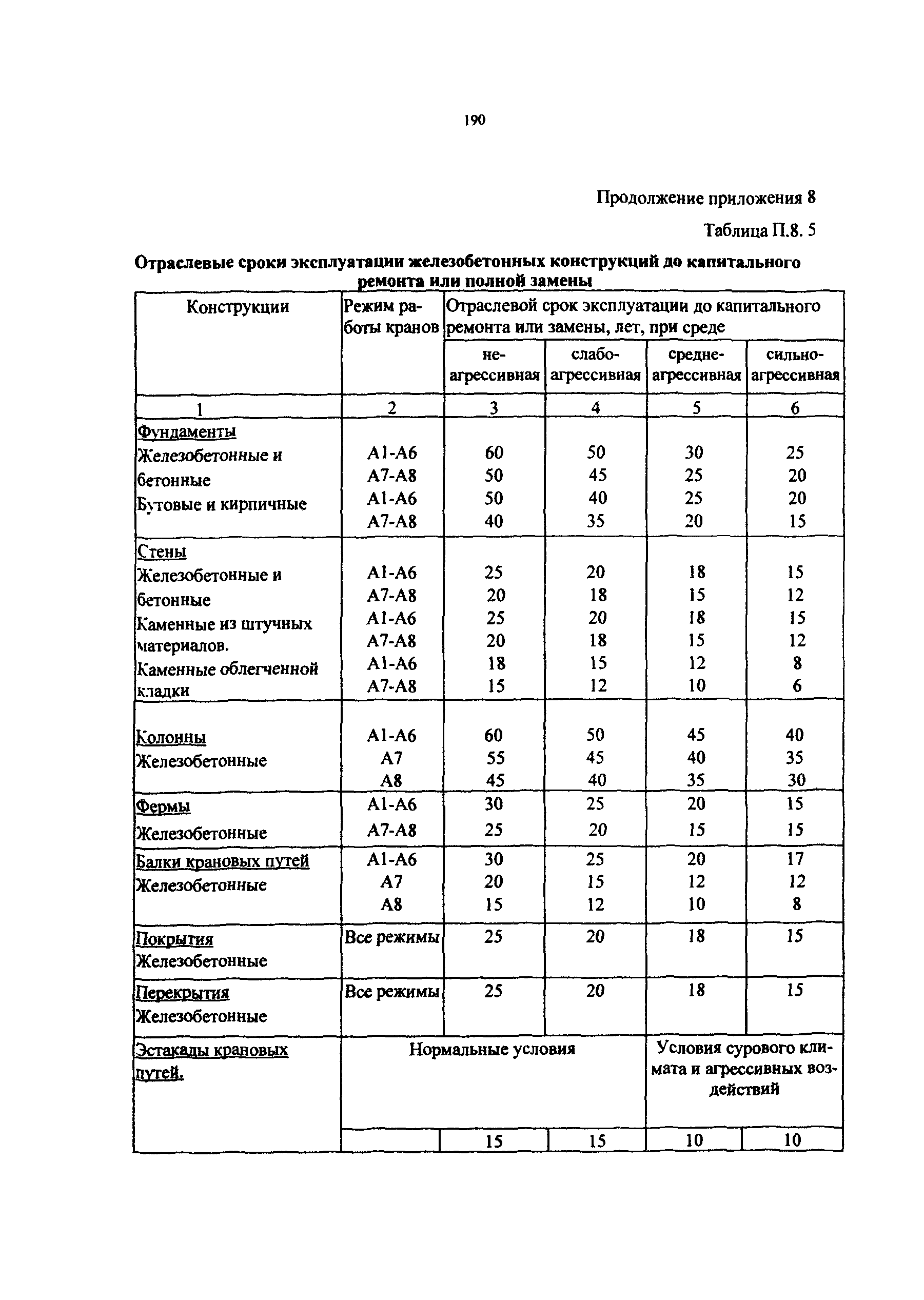 РД 50:48:0075.03.05