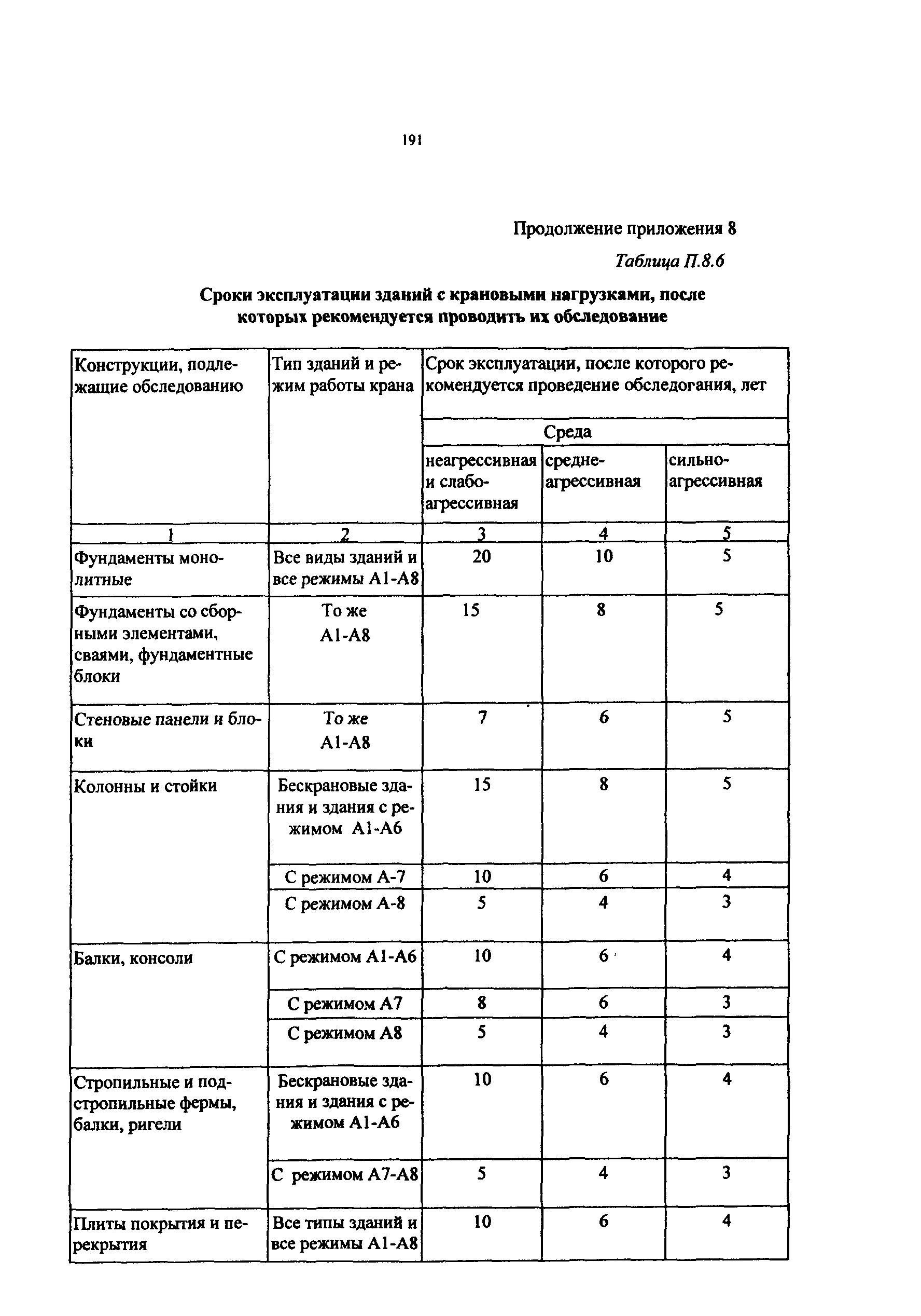 РД 50:48:0075.03.05