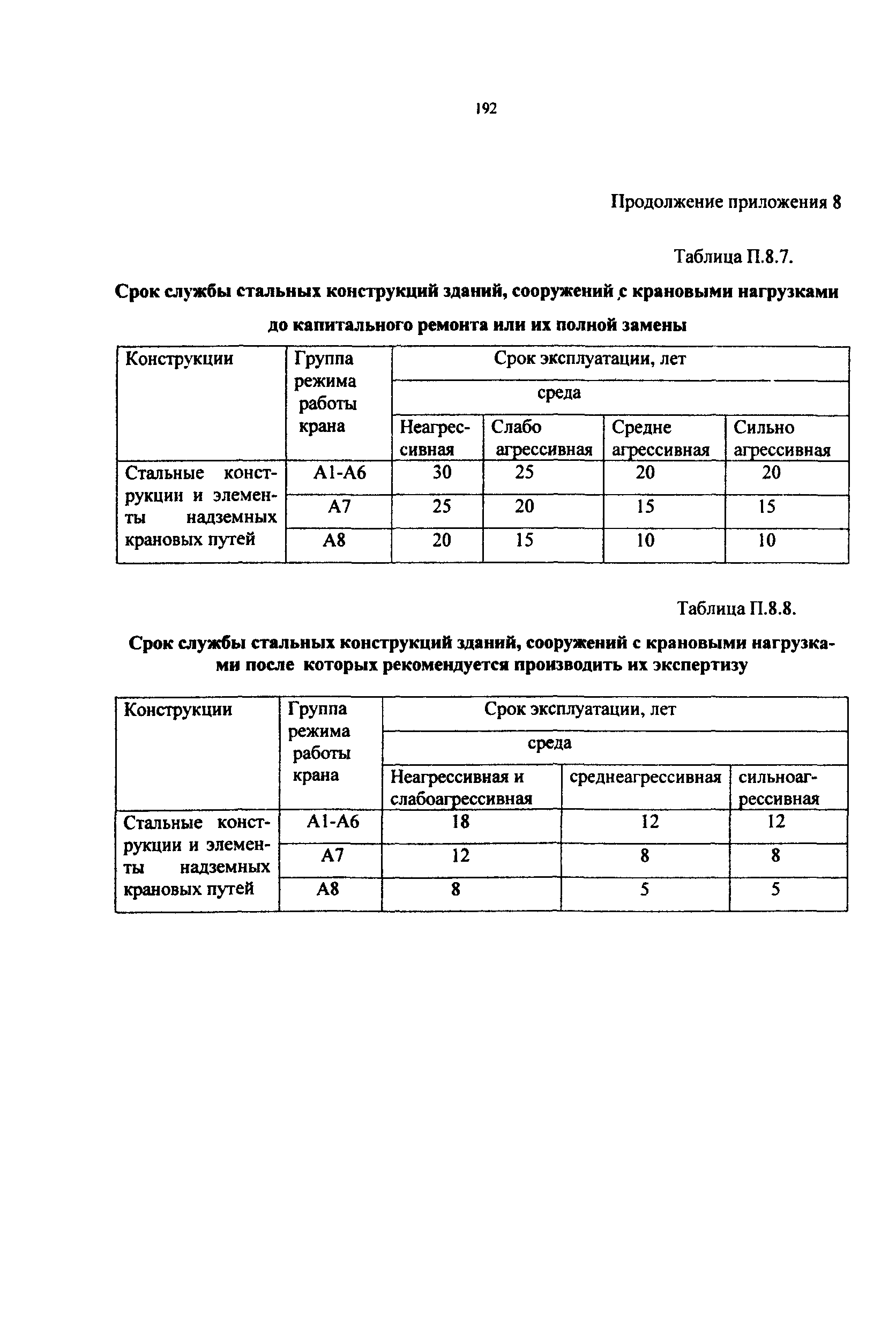 РД 50:48:0075.03.05