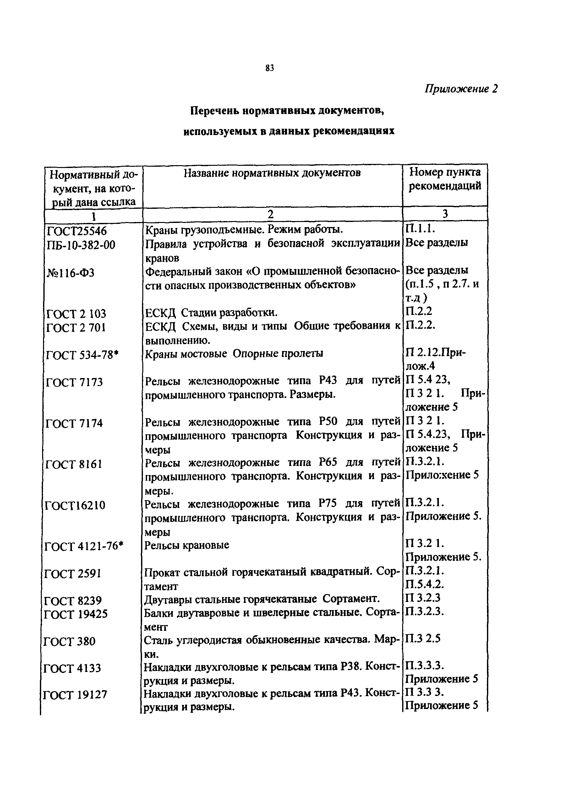 РД 50:48:0075.03.05