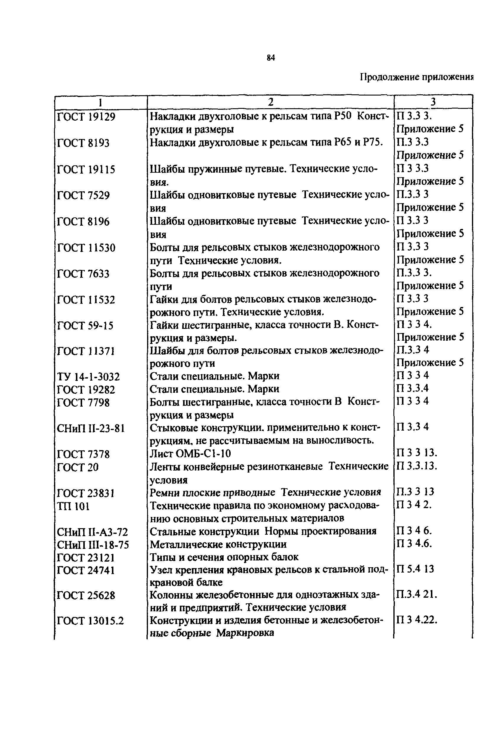 РД 50:48:0075.03.05