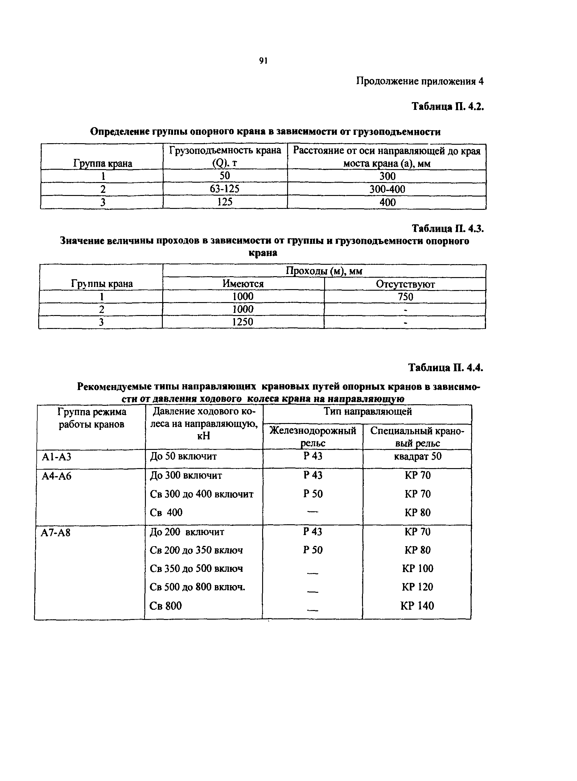 РД 50:48:0075.03.05