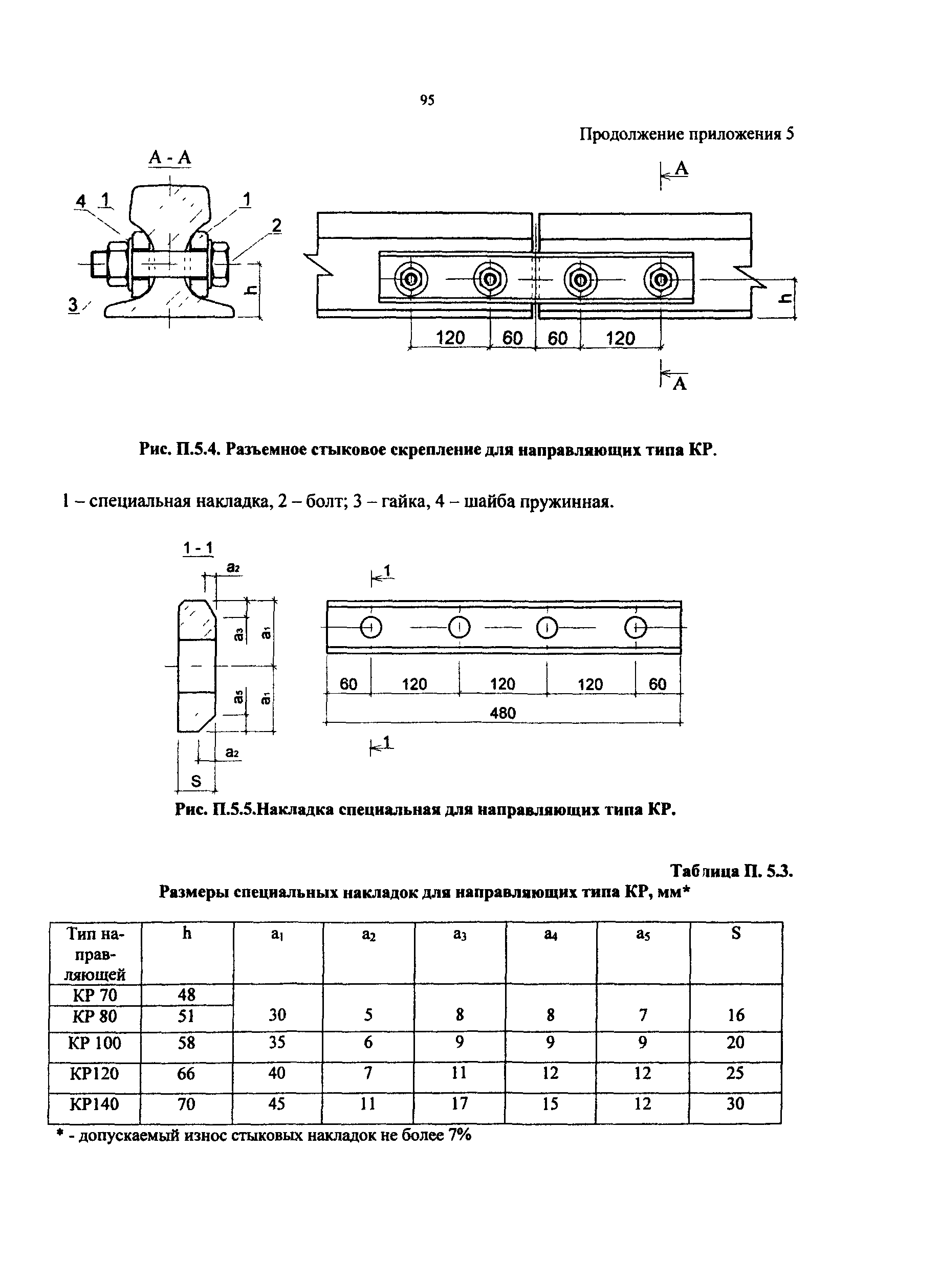 РД 50:48:0075.03.05