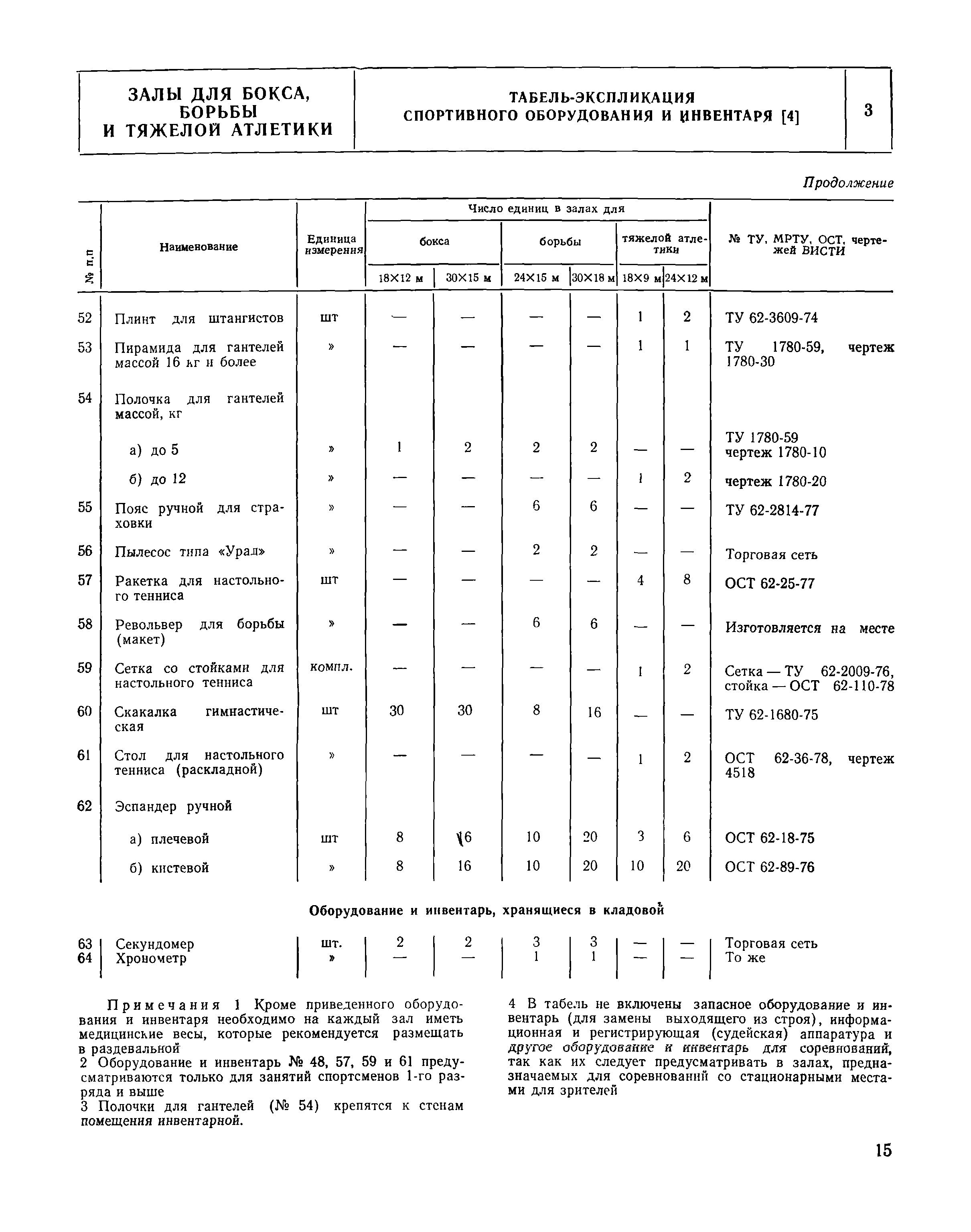 НП 5.3.5-76