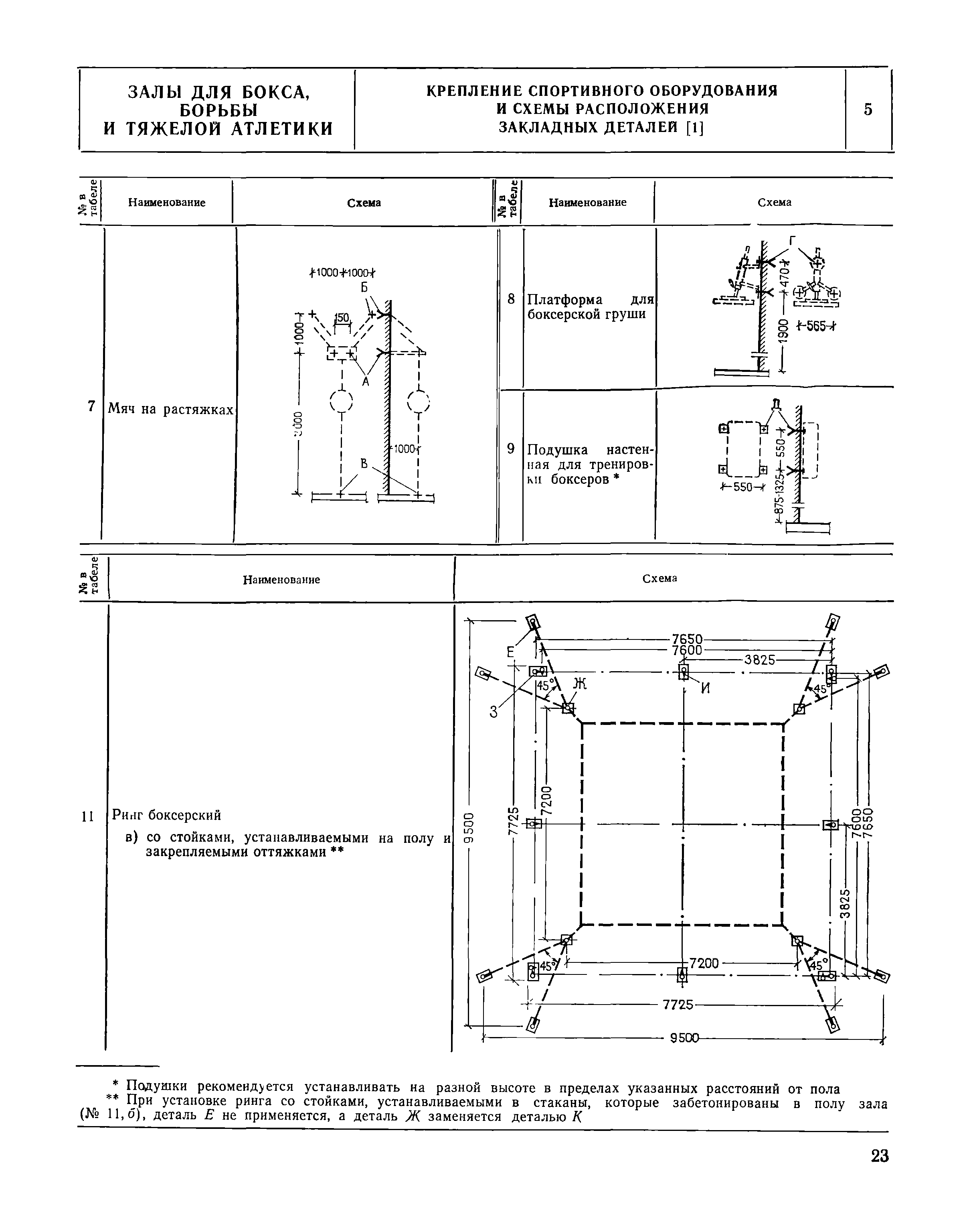 НП 5.3.5-76