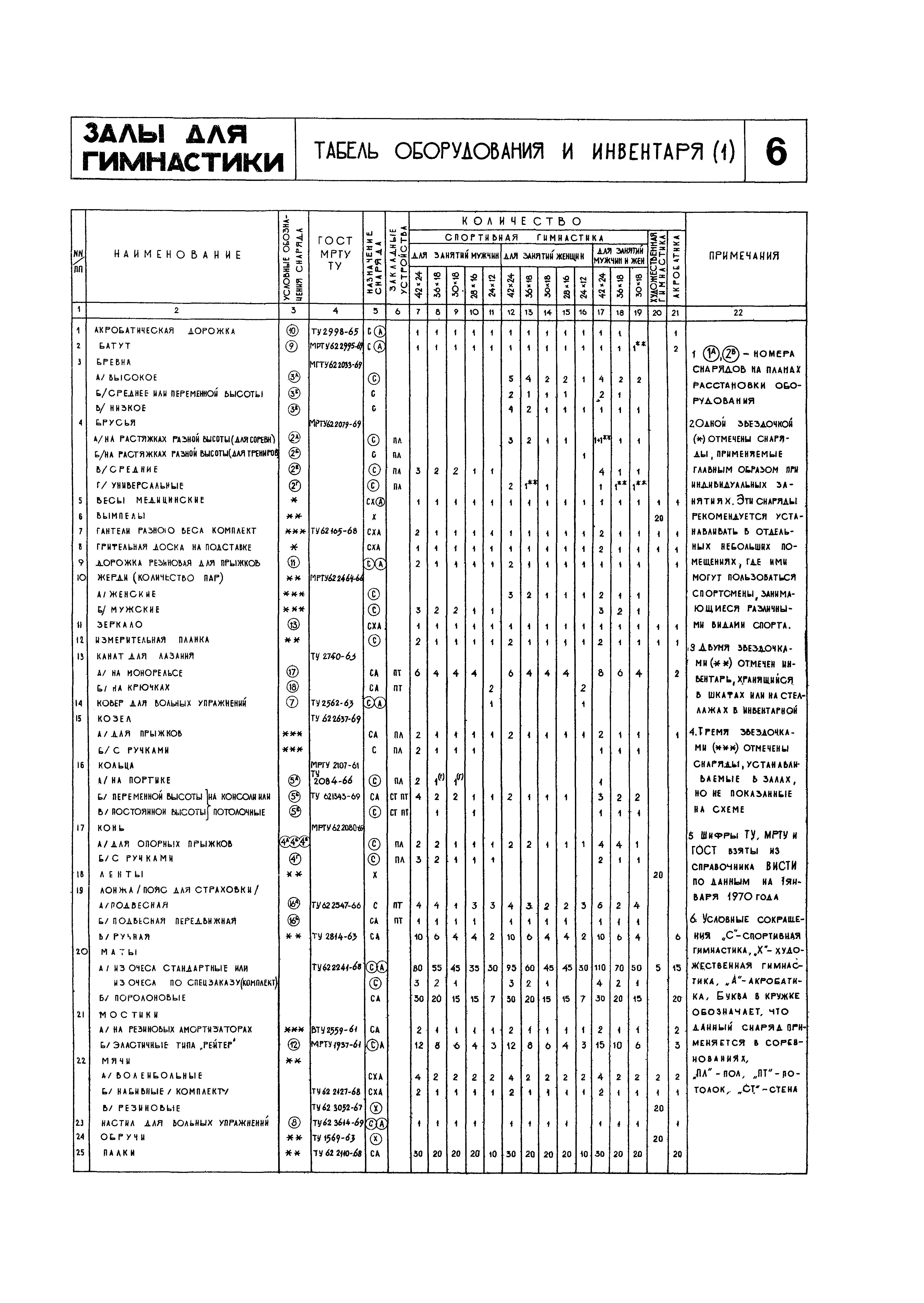 НП 5.3.3-71