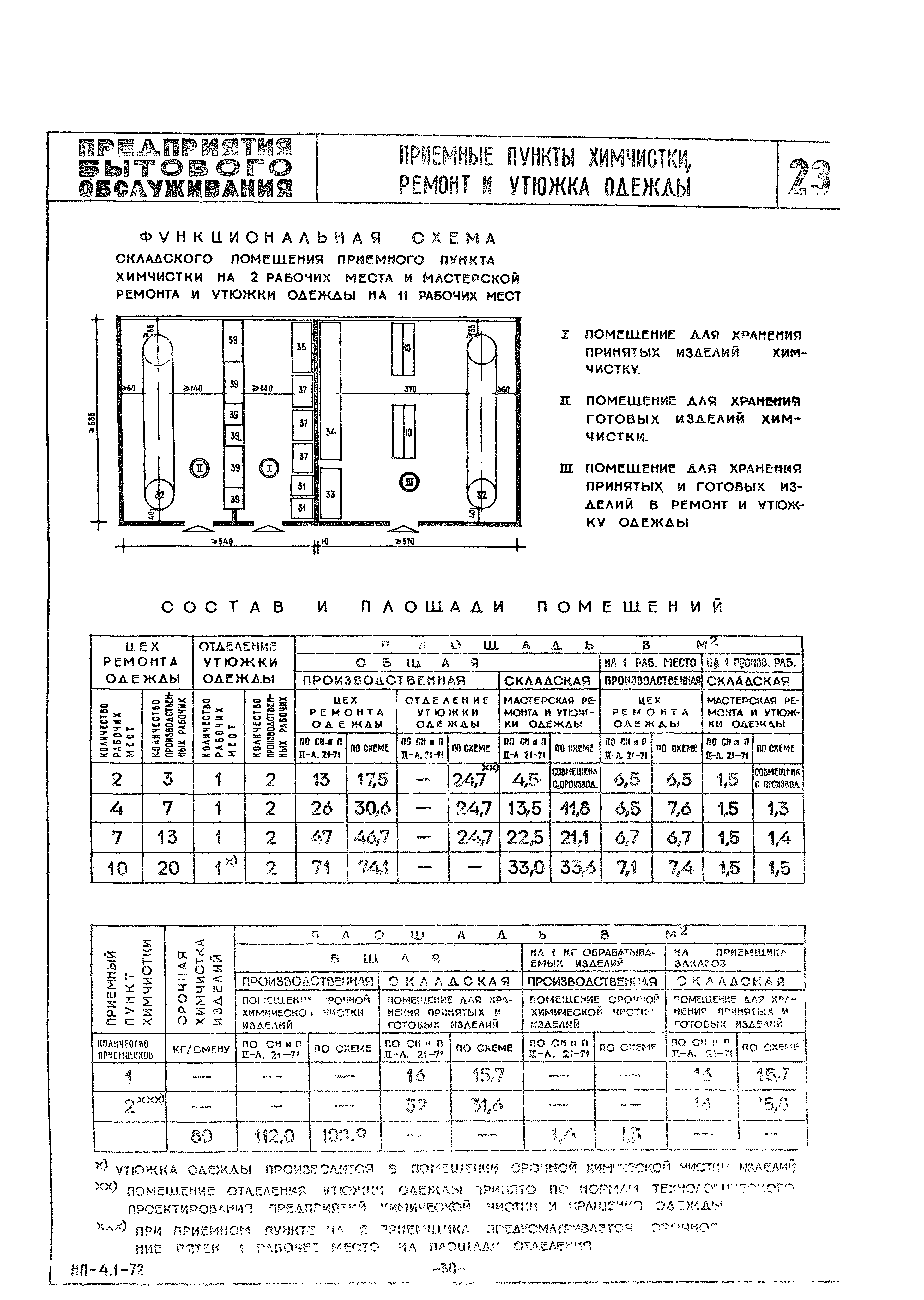 НП 4.1-72