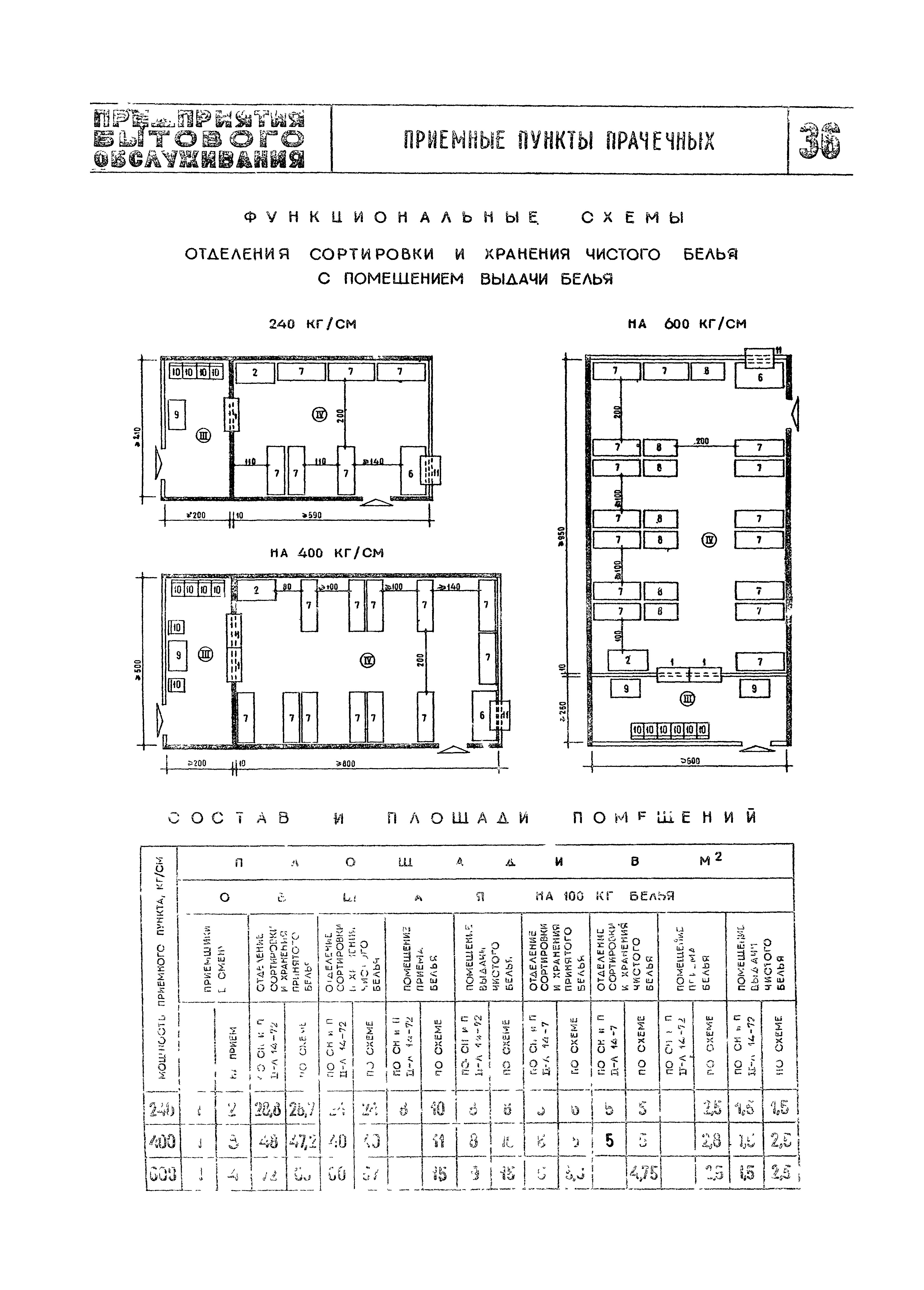 НП 4.1-72