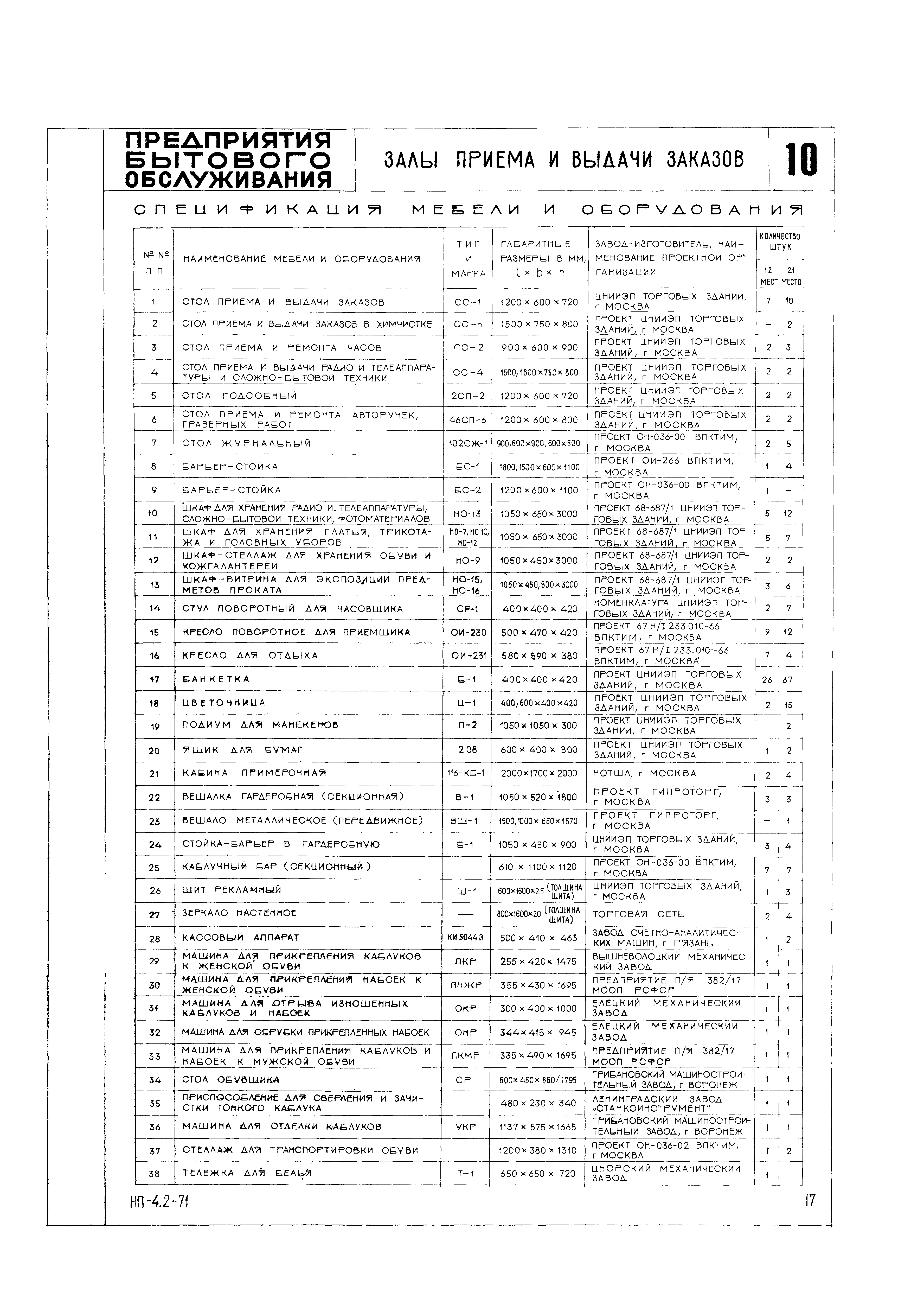 НП 4.2-71