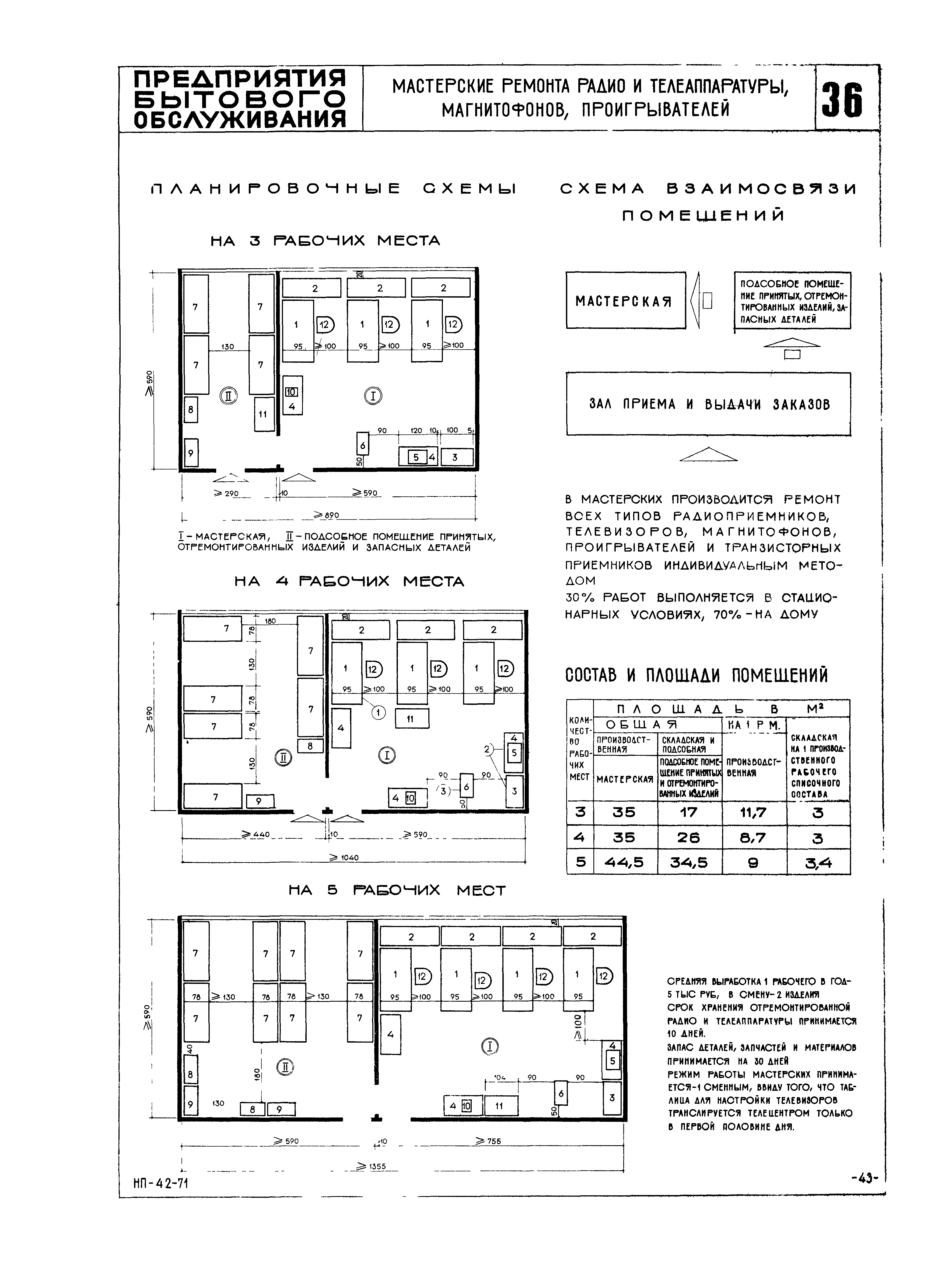 НП 4.2-71