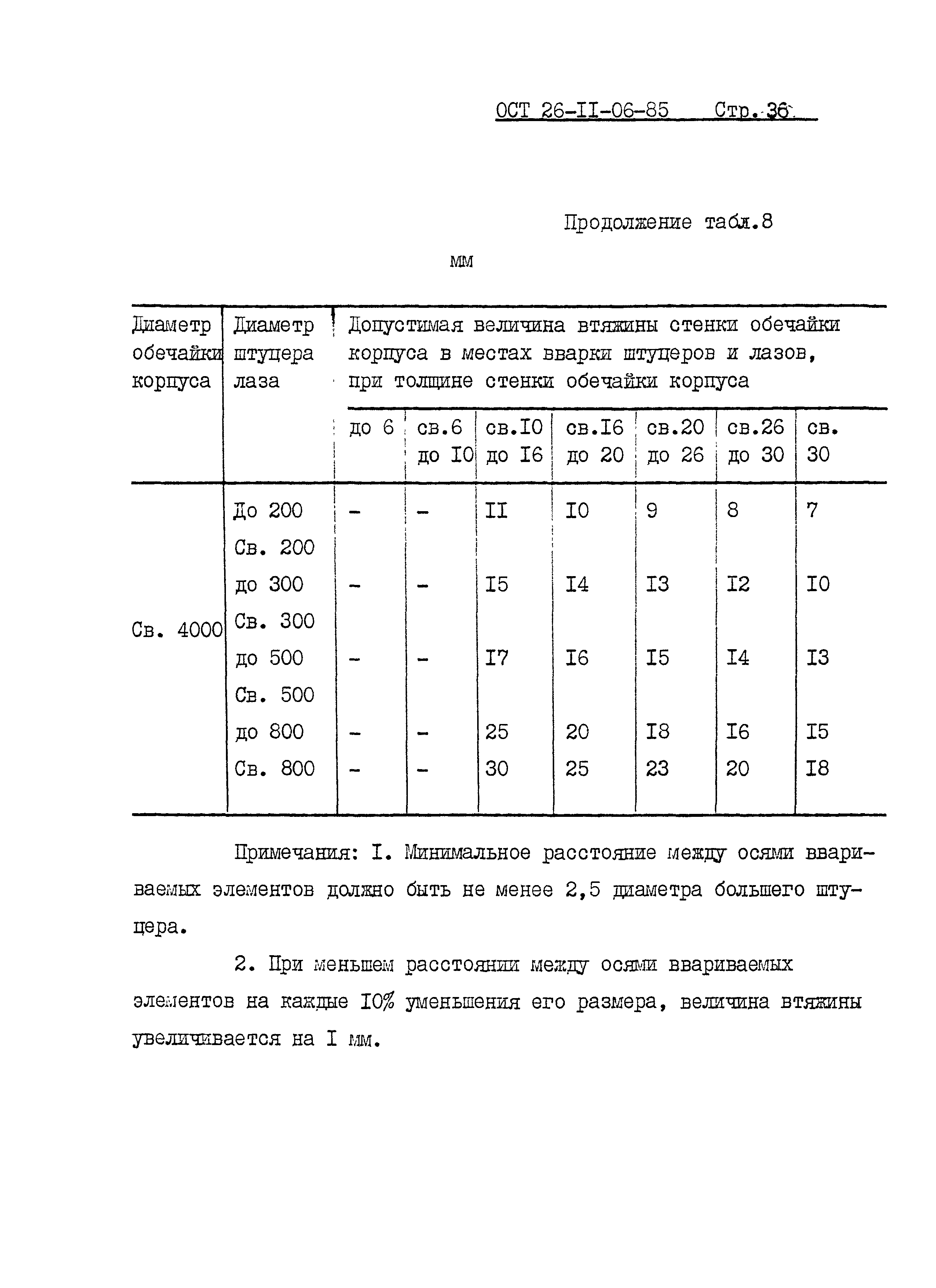 ОСТ 26-11-06-85