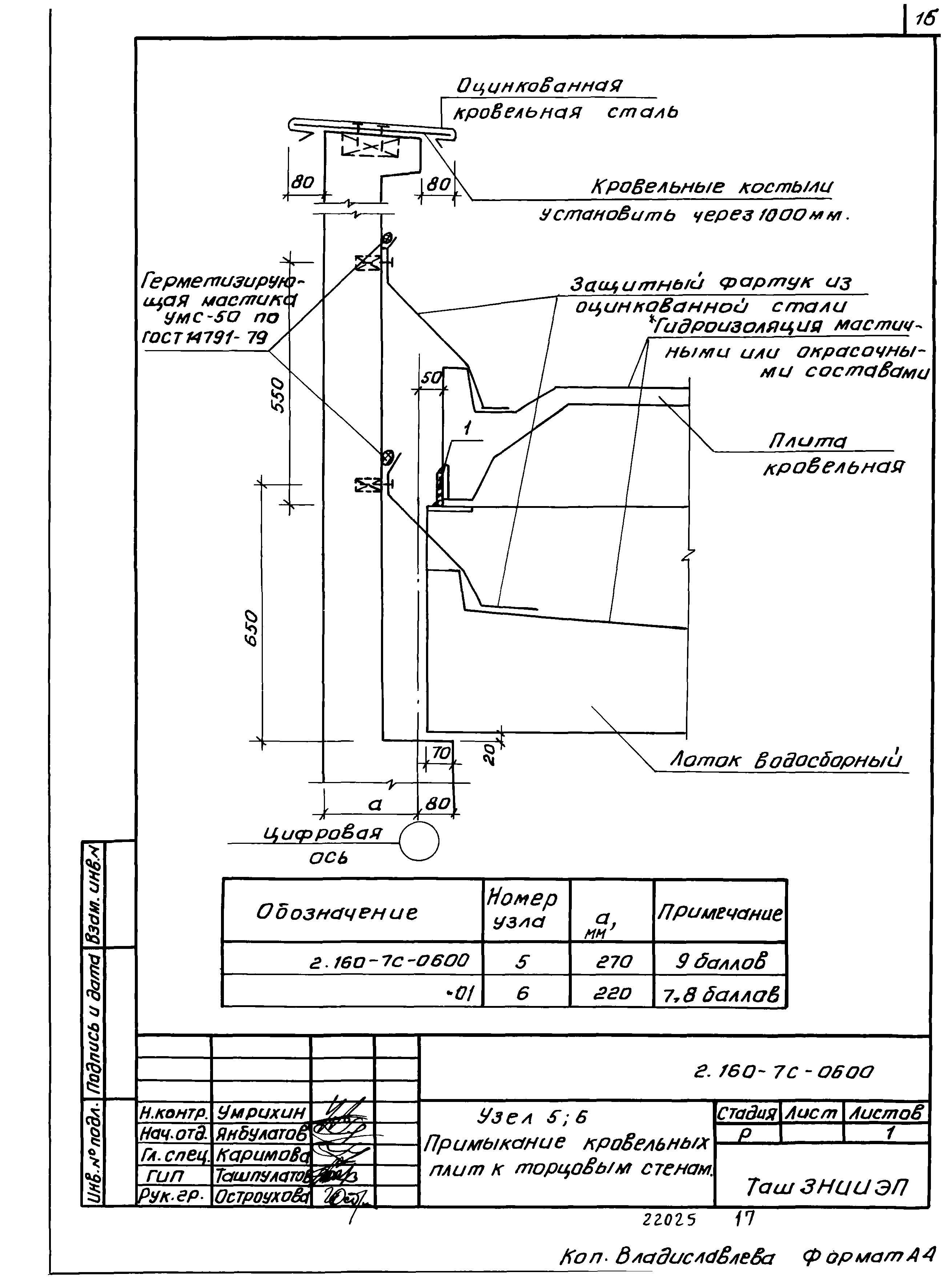 Серия 2.160-7с