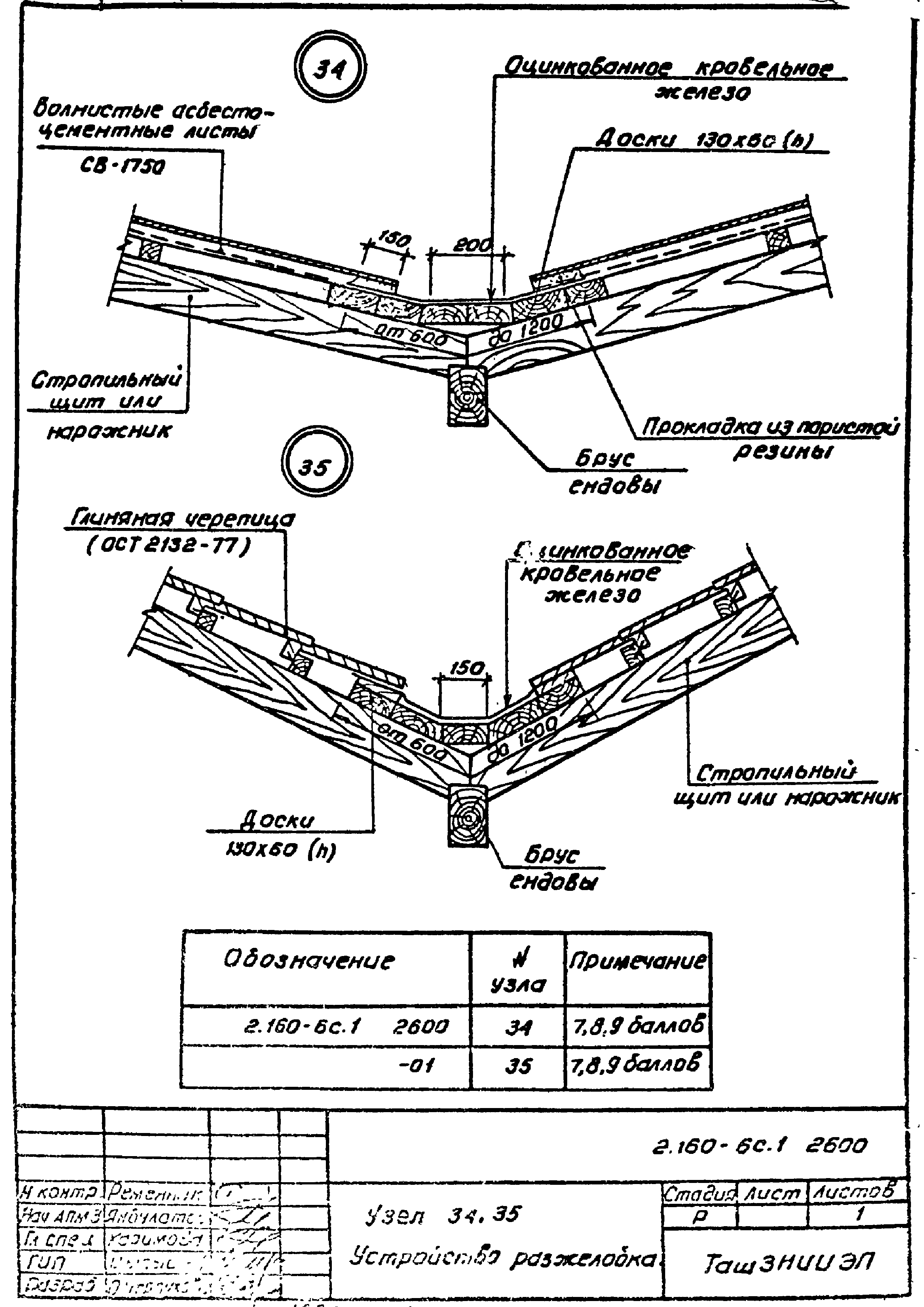 Серия 2.160-6с