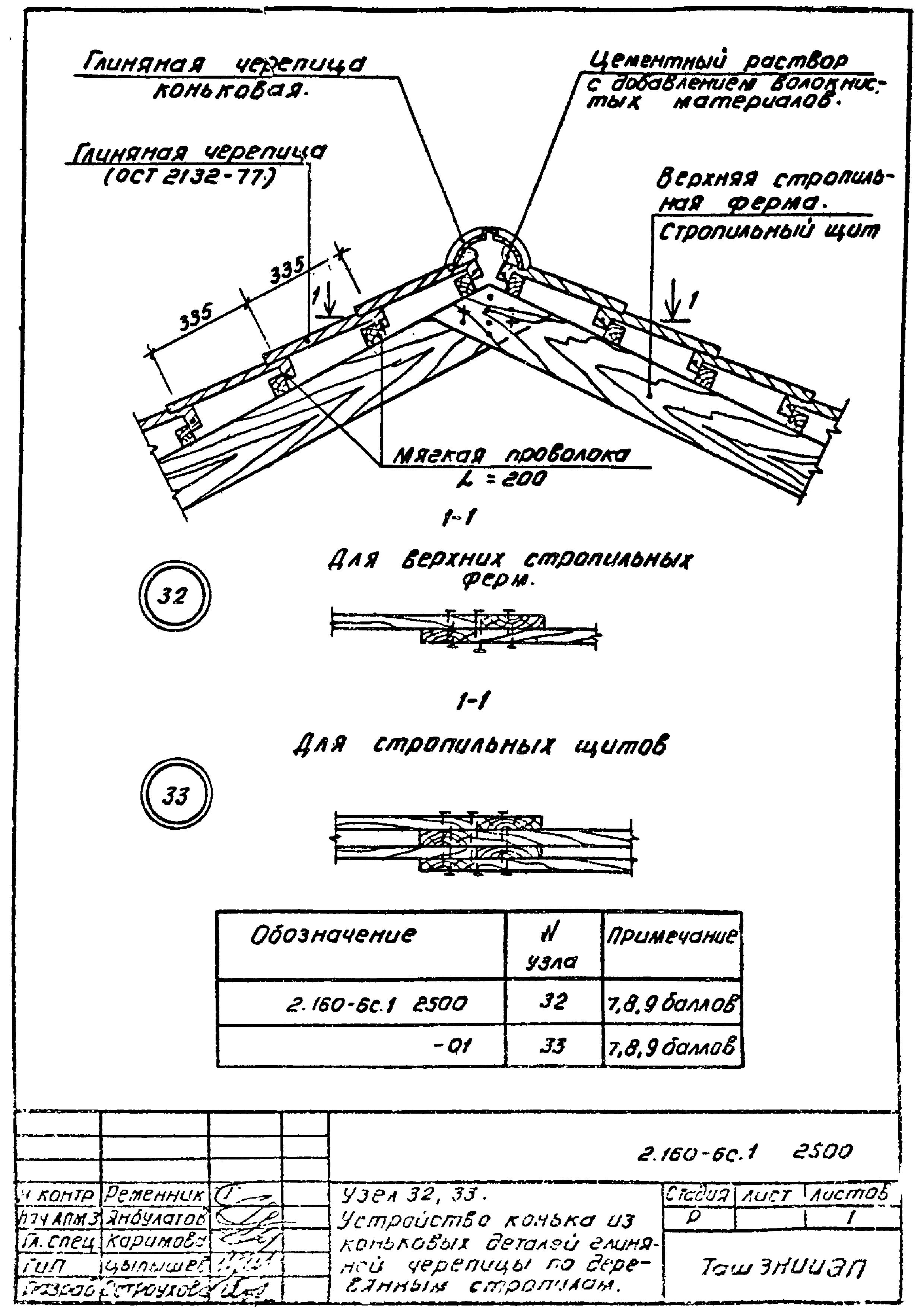 Серия 2.160-6с