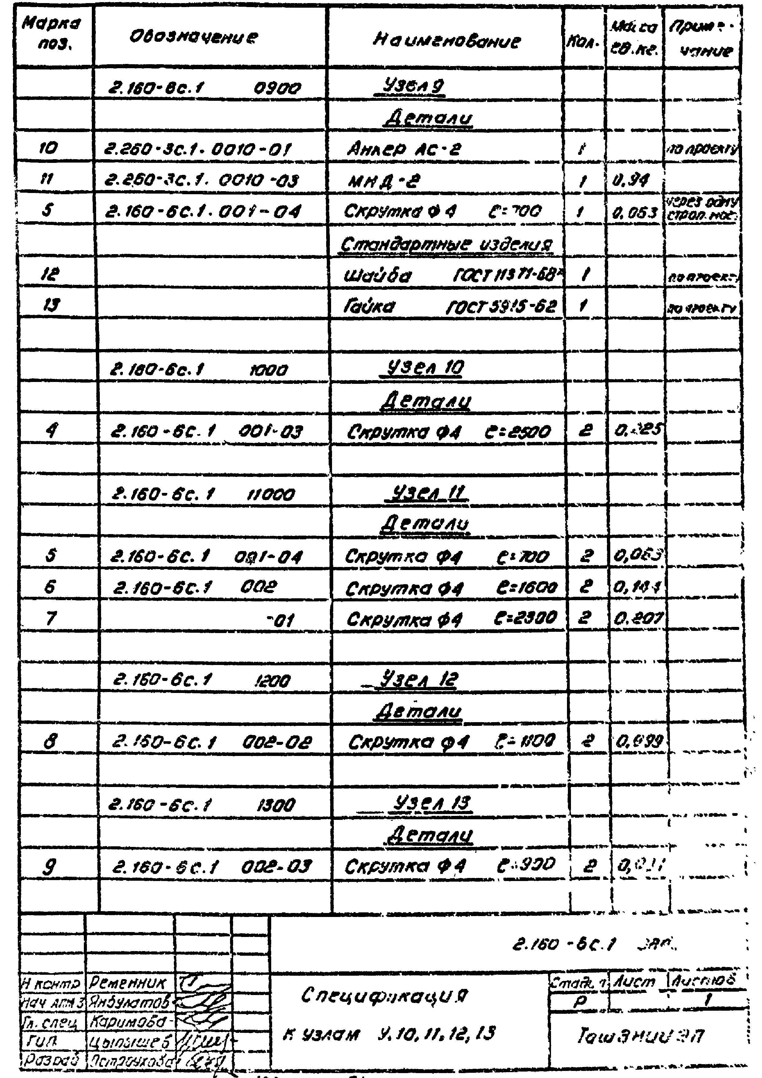 Серия 2.160-6с