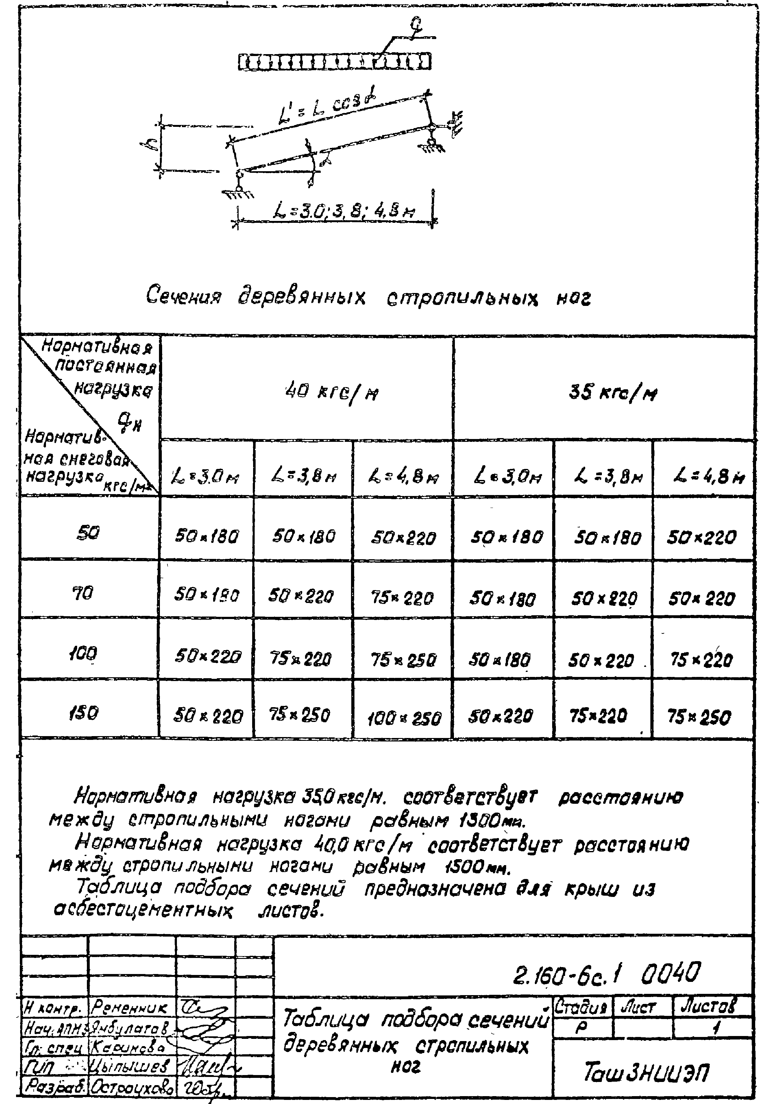 Серия 2.160-6с