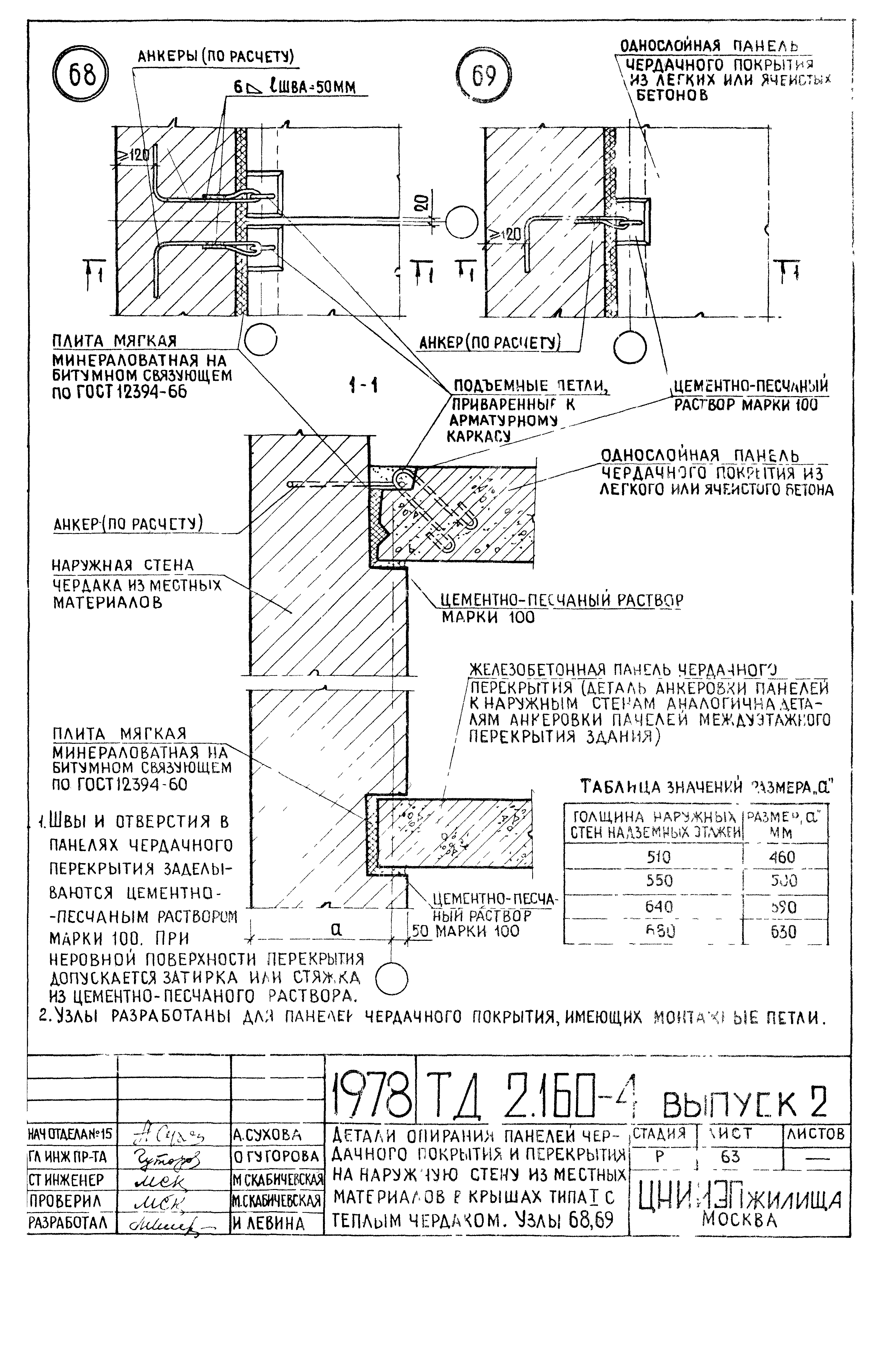 Серия 2.160-4