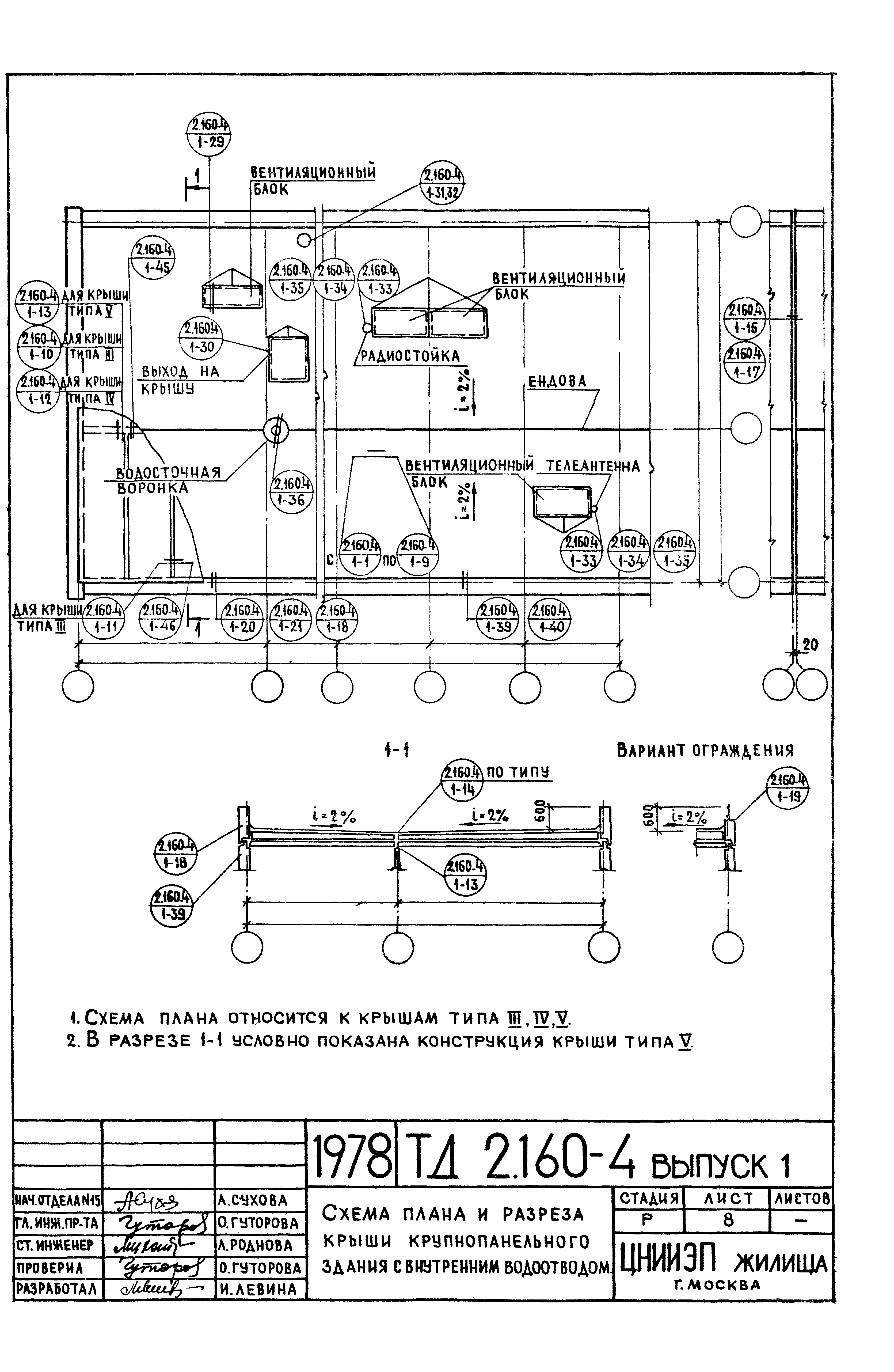 Серия 2.160-4