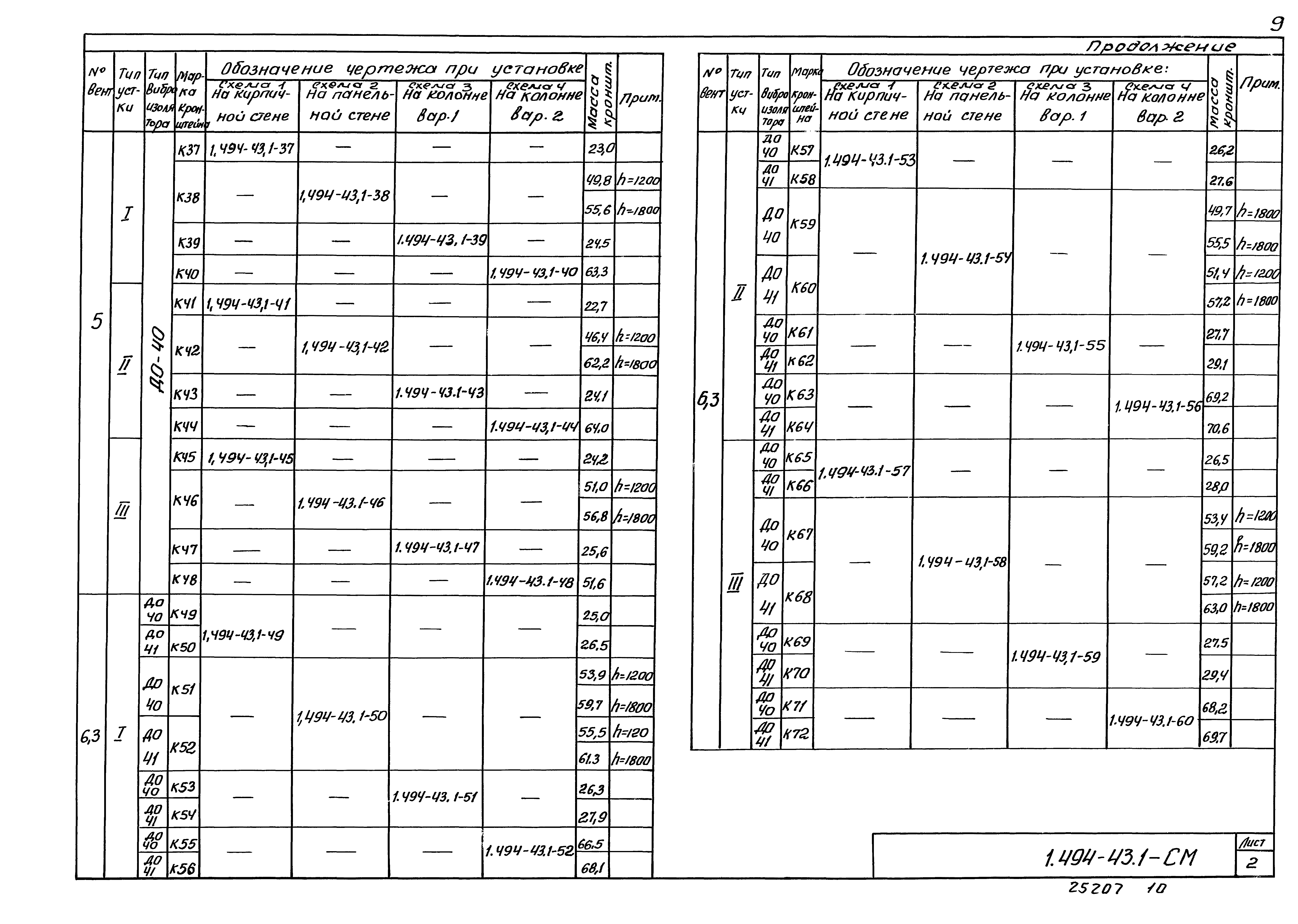 Серия 1.494-43