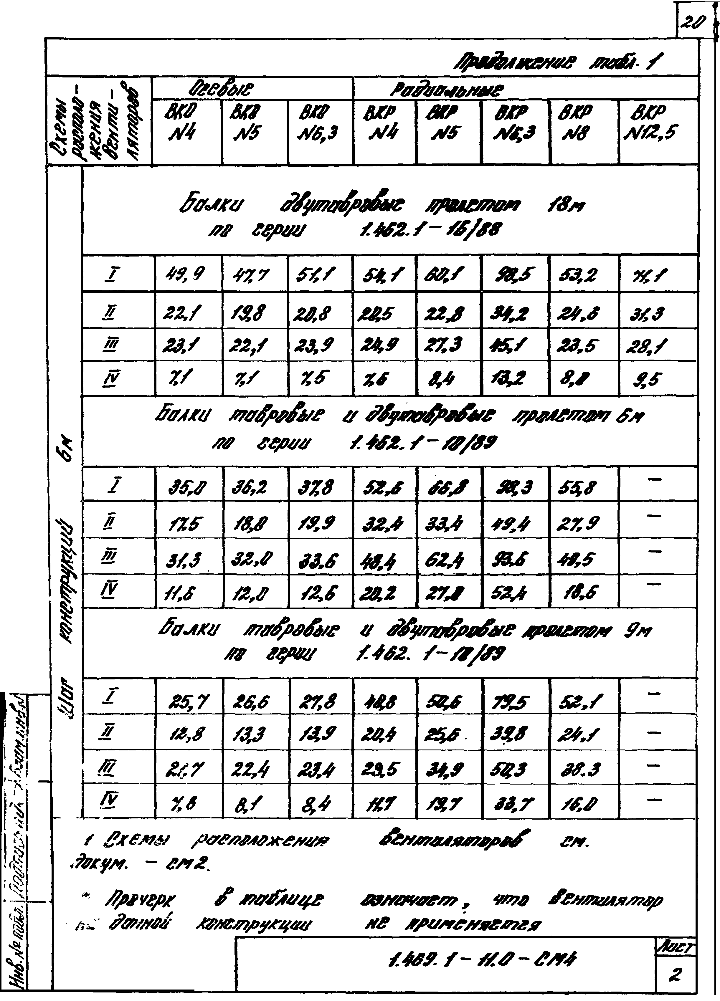 Серия 1.469.1-11