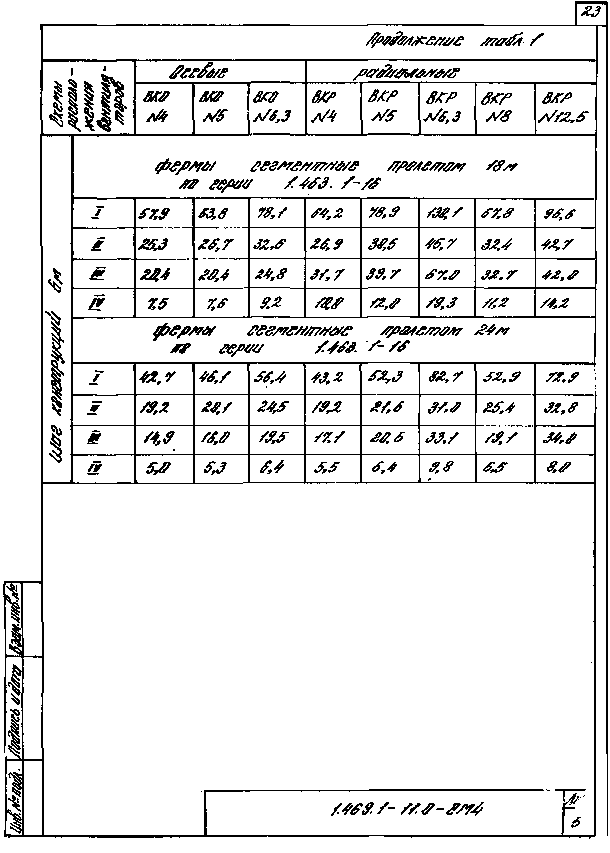 Серия 1.469.1-11