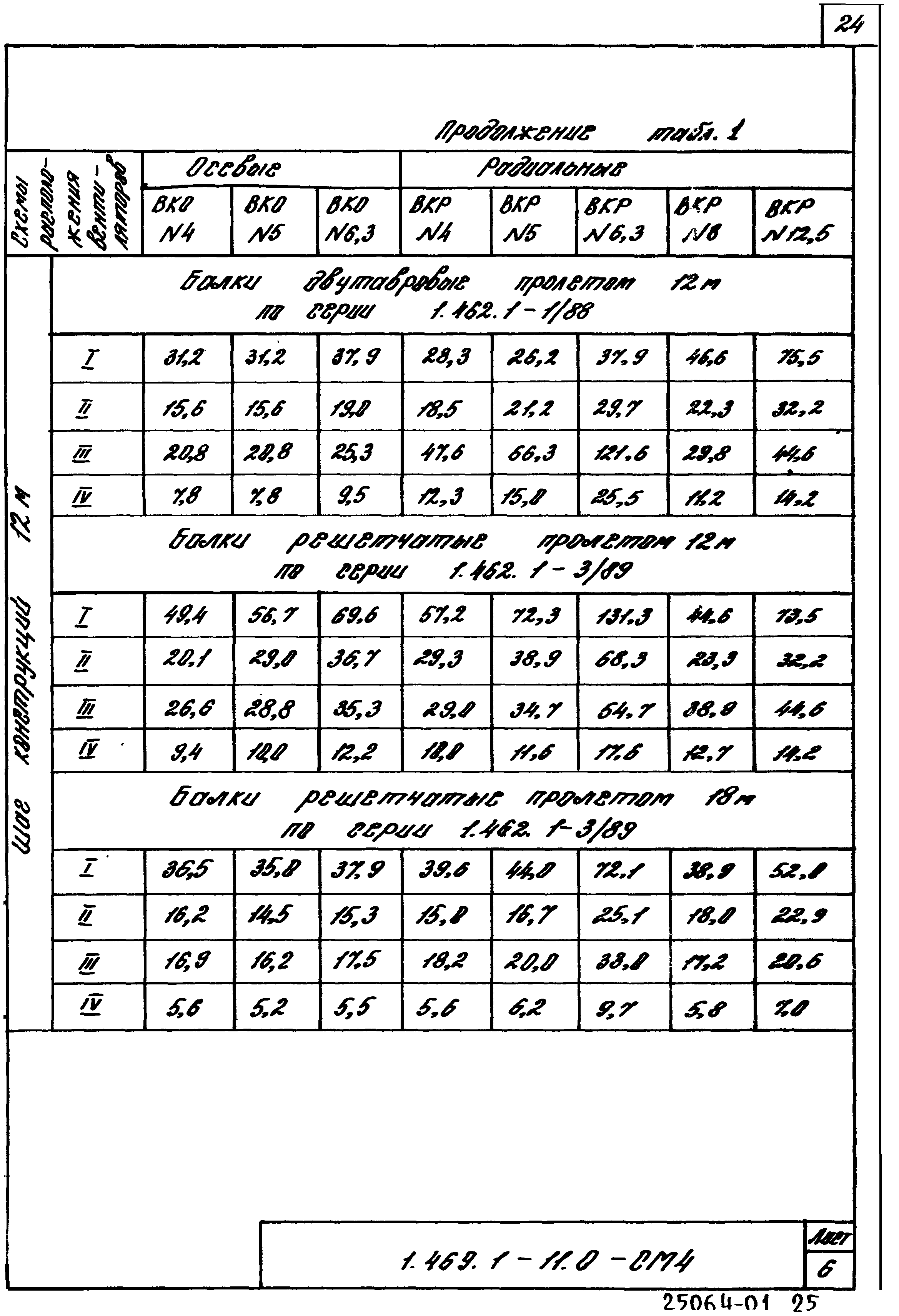 Серия 1.469.1-11