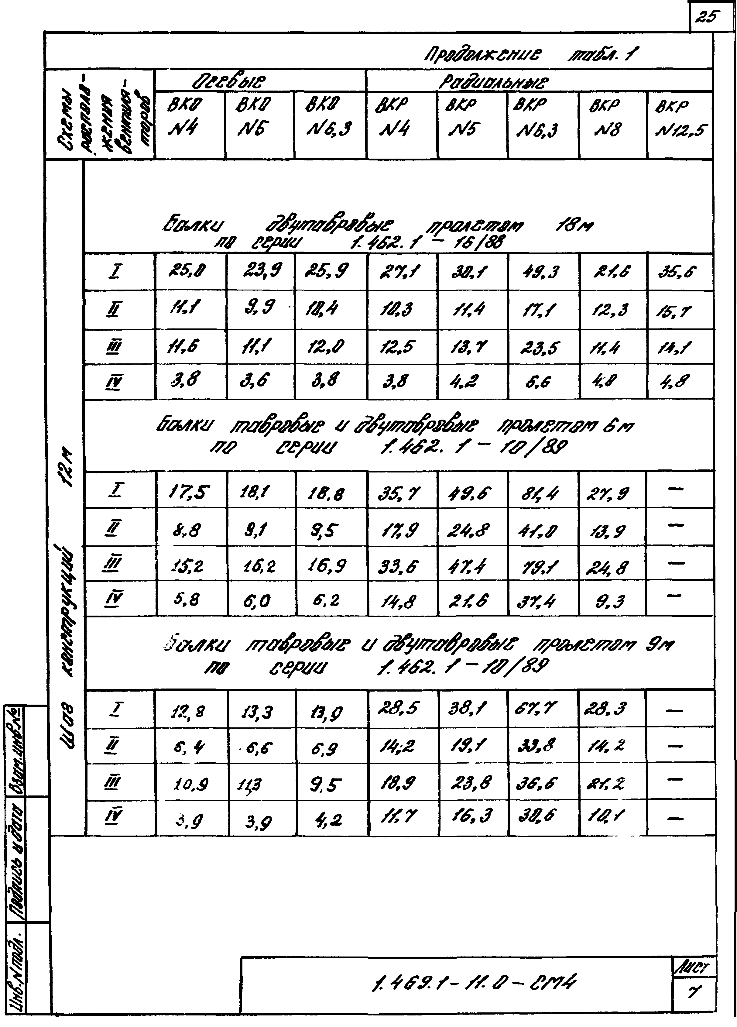 Серия 1.469.1-11