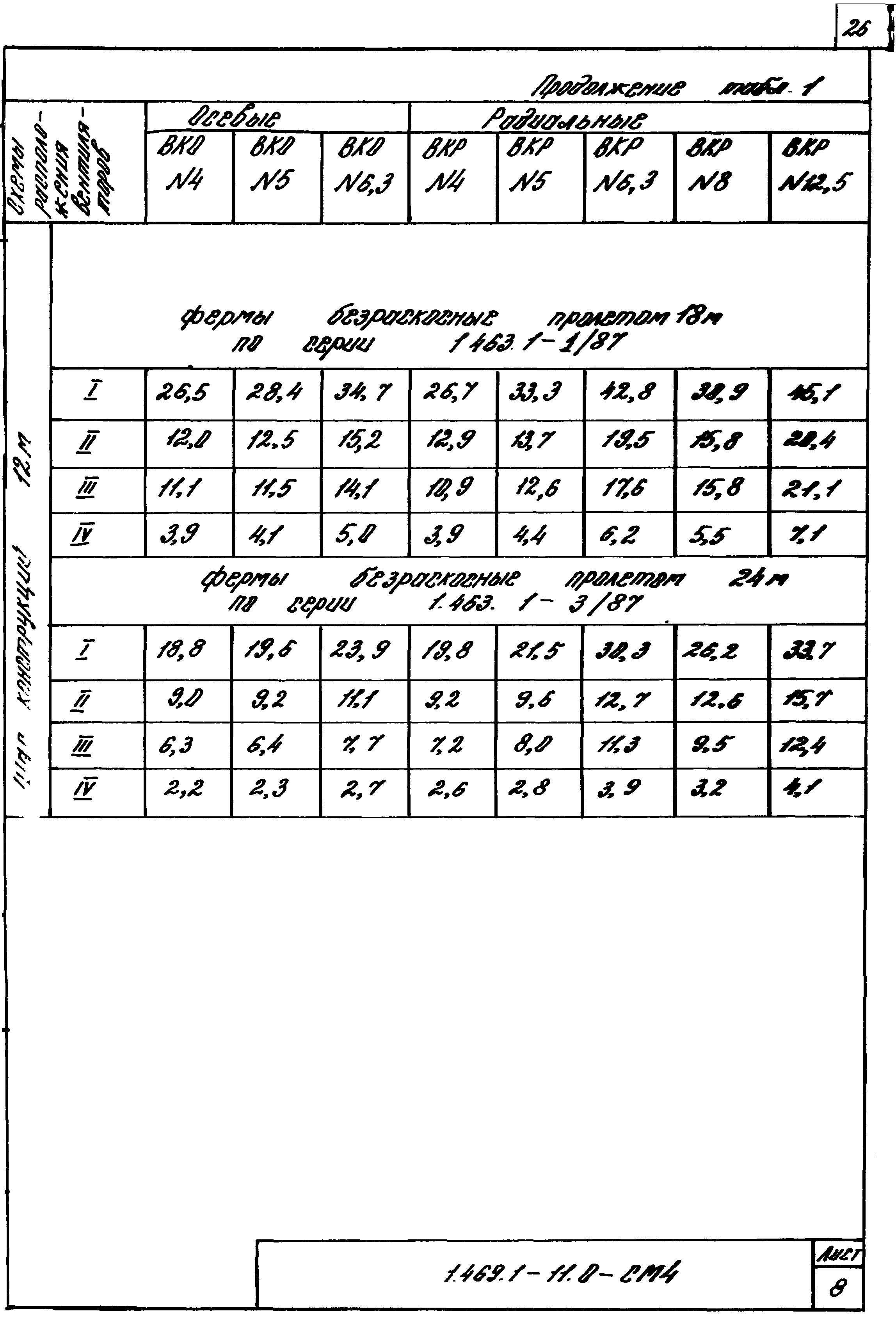 Серия 1.469.1-11