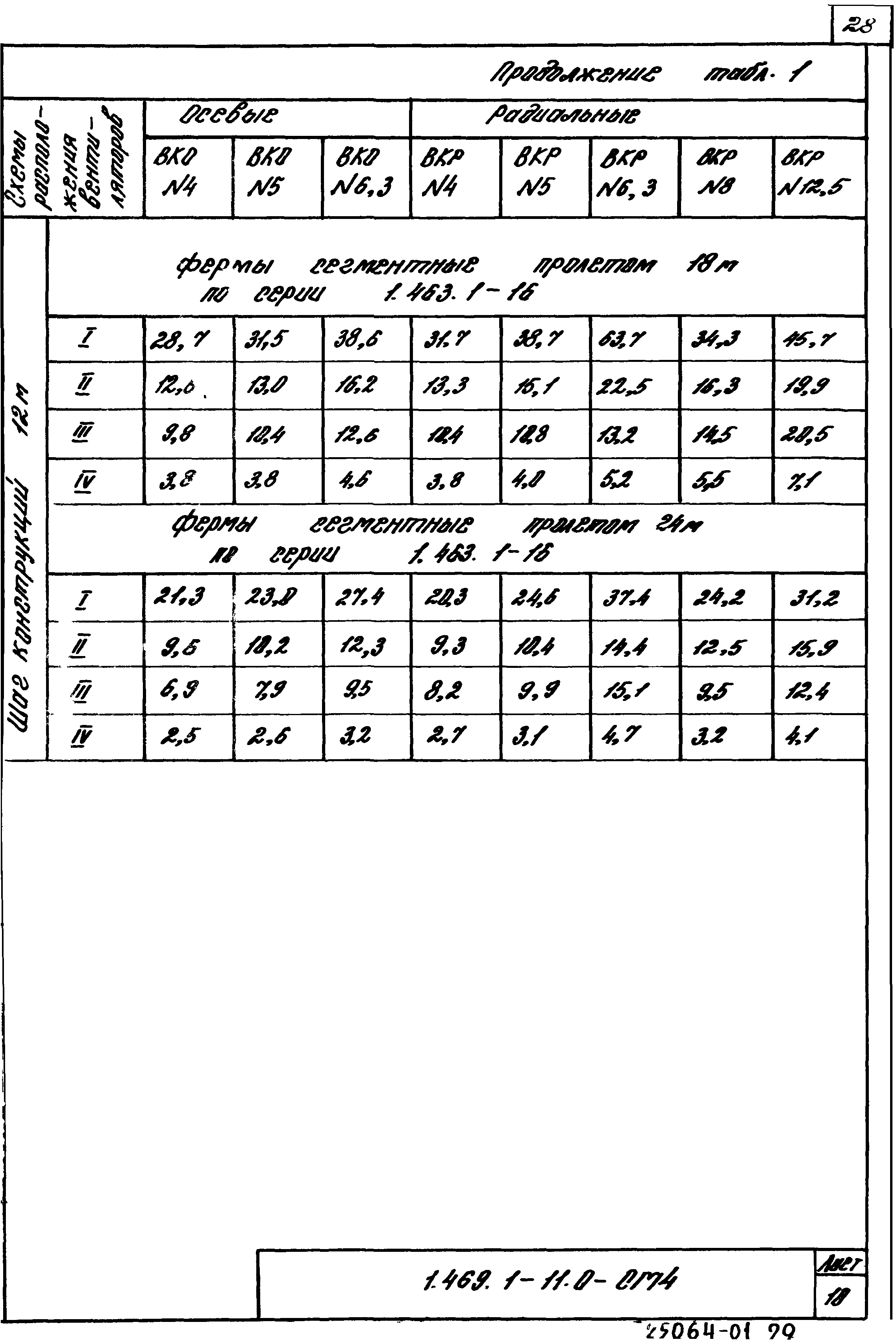 Серия 1.469.1-11