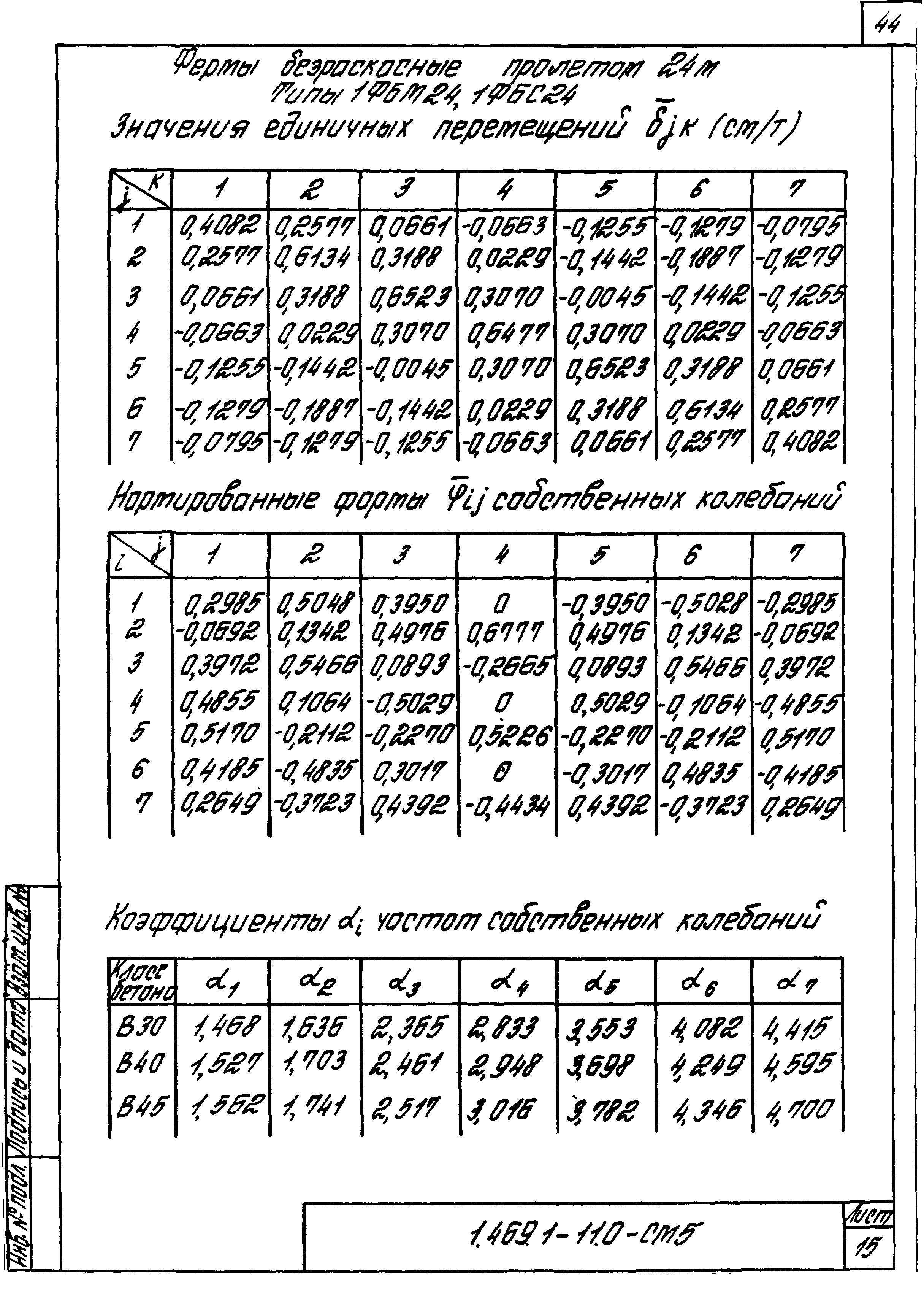 Серия 1.469.1-11