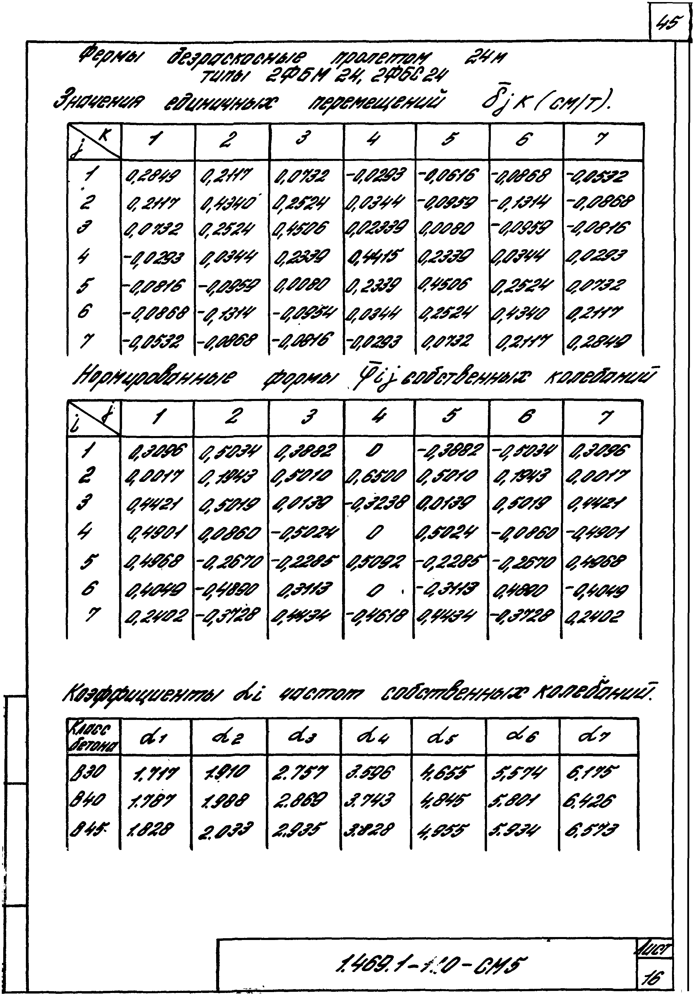 Серия 1.469.1-11